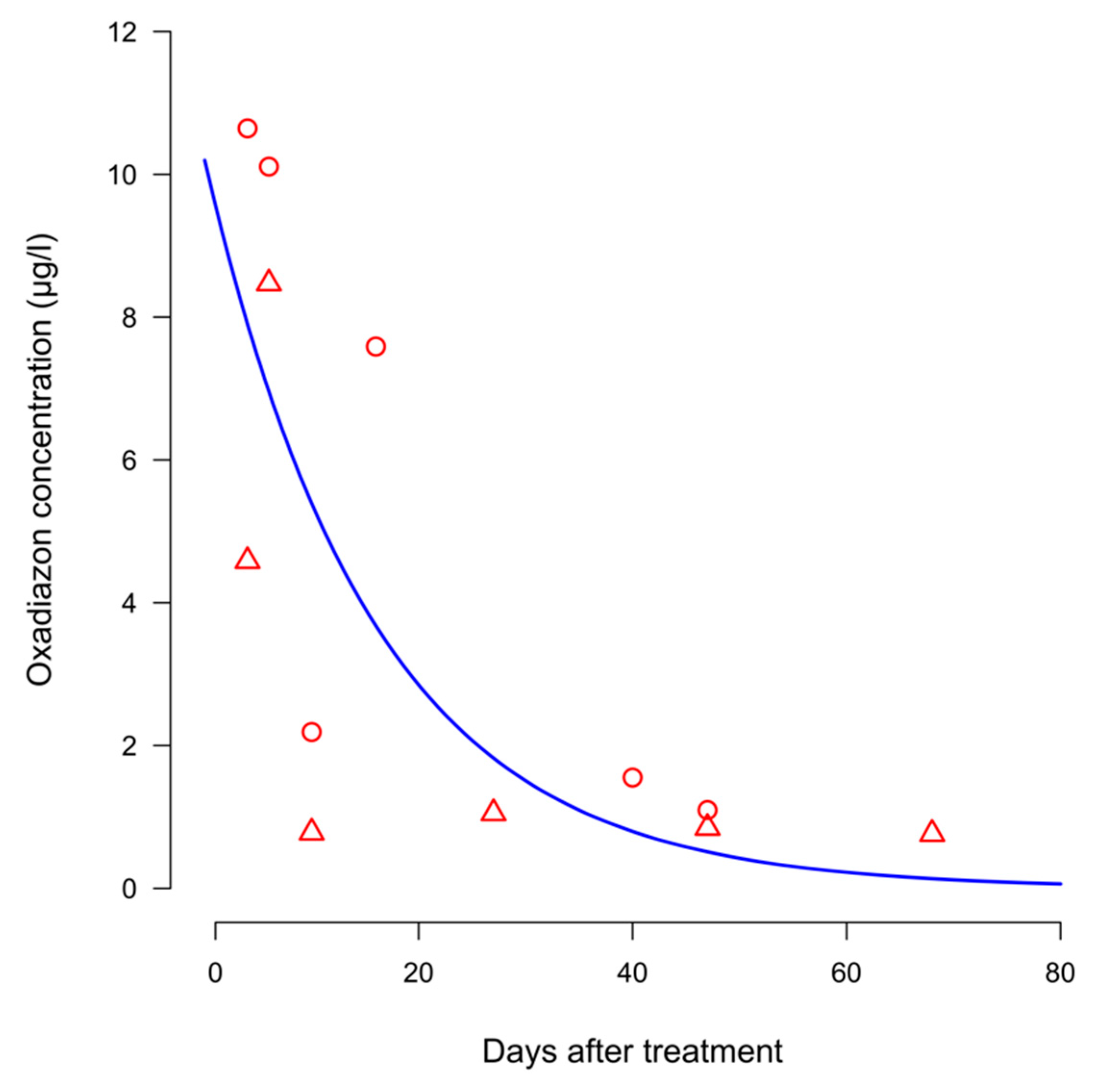 Agronomy 09 00557 g003