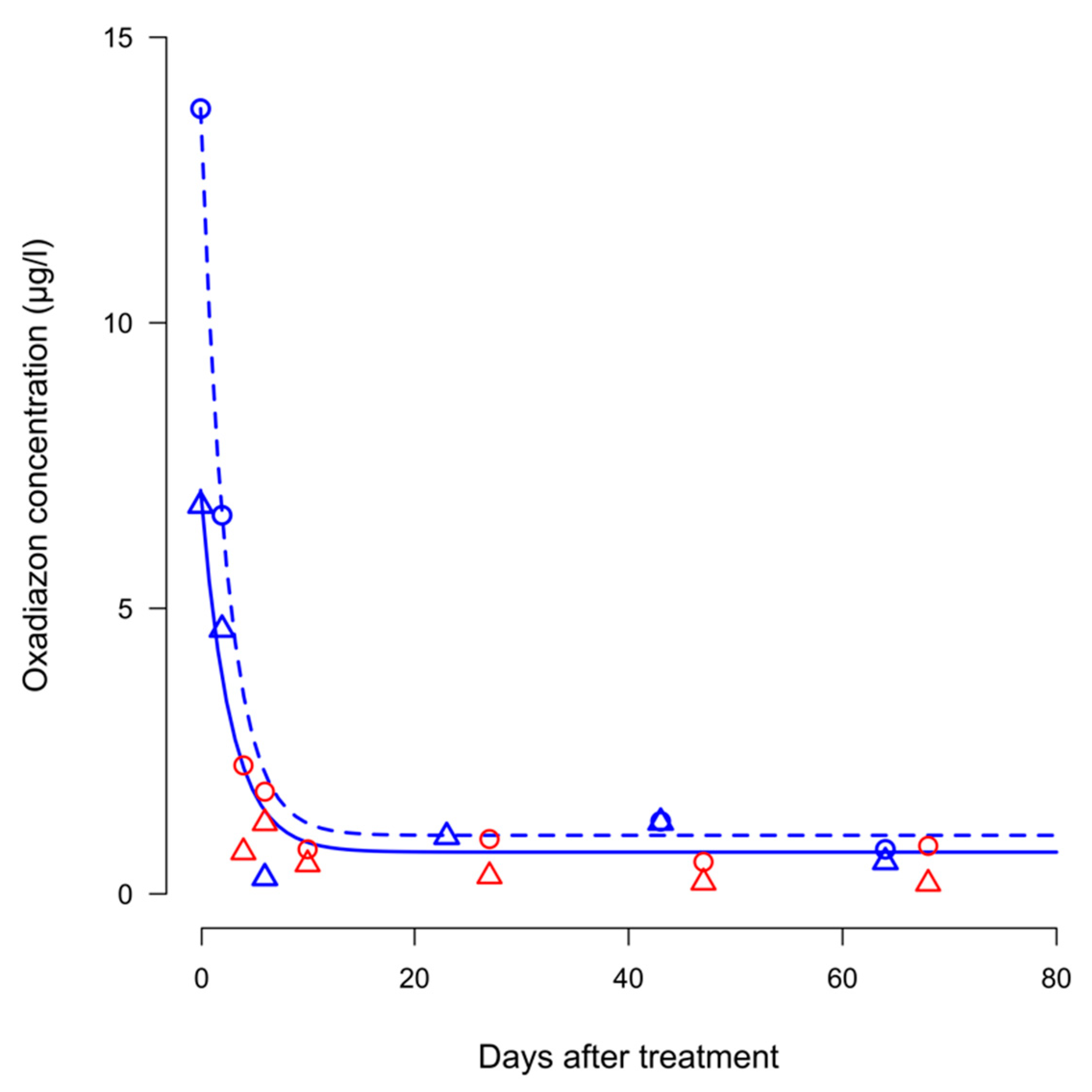 Agronomy 09 00557 g004