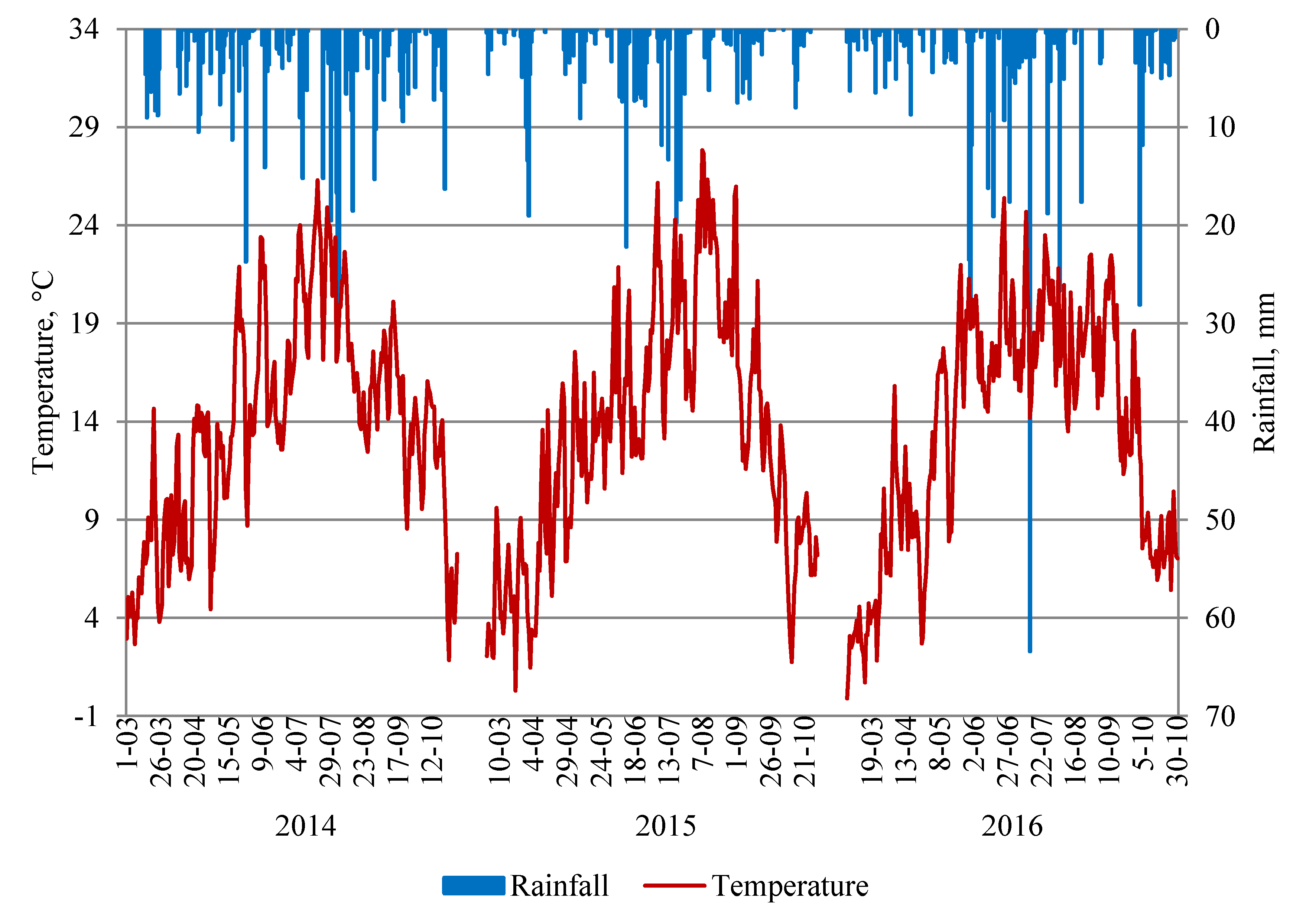Agronomy 09 00558 g001