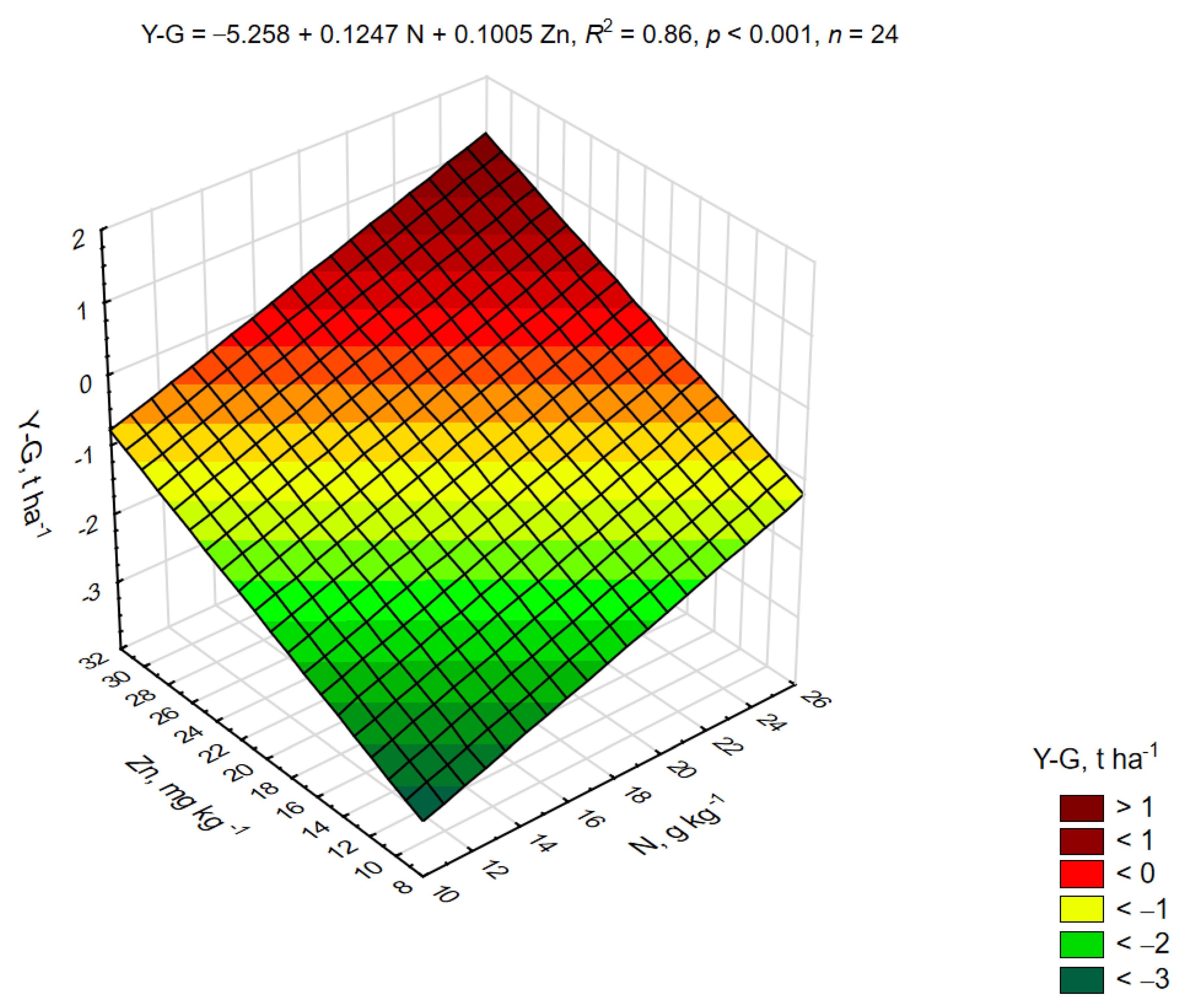 Agronomy 09 00558 g003