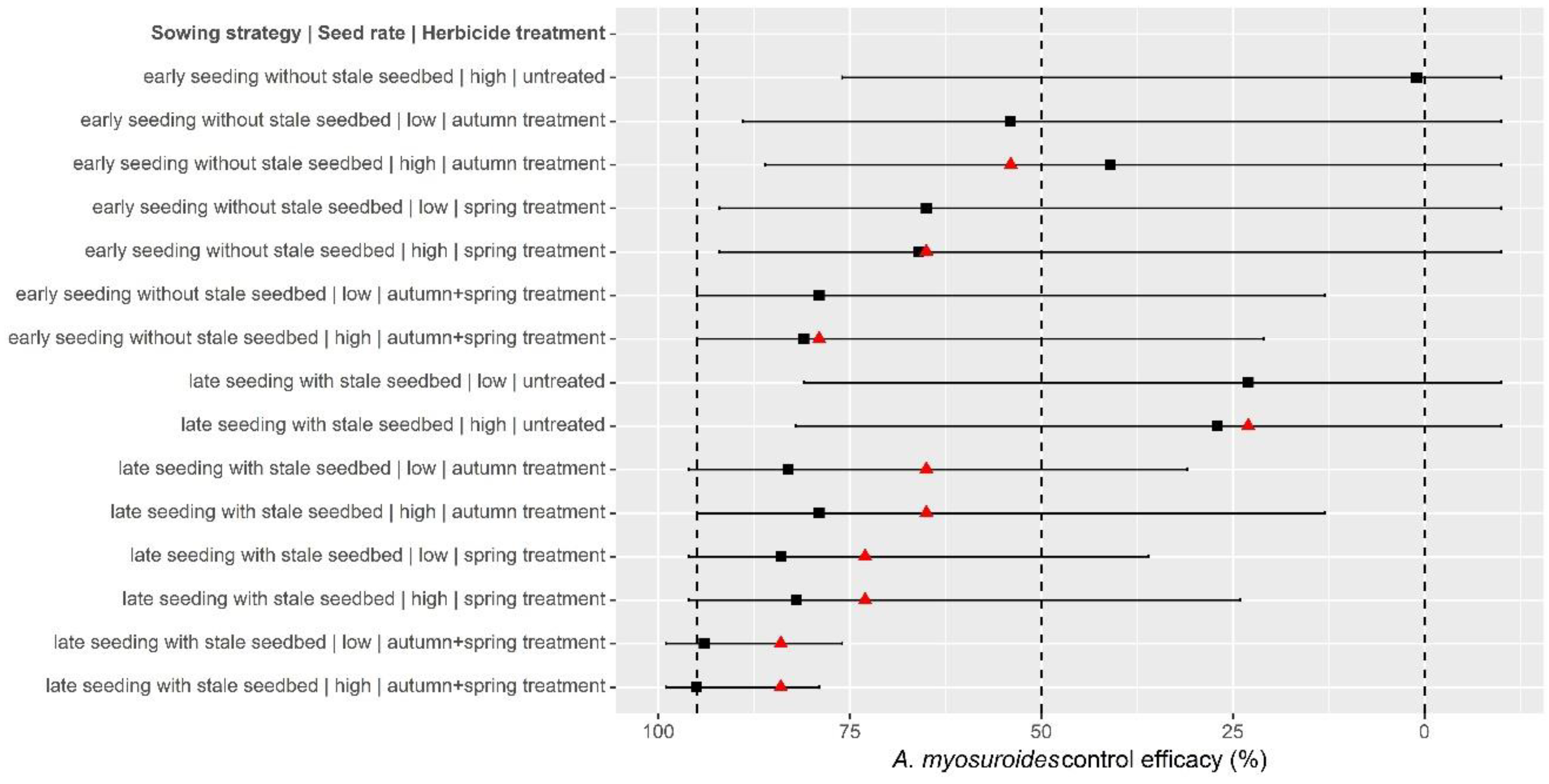 Agronomy 09 00564 g002