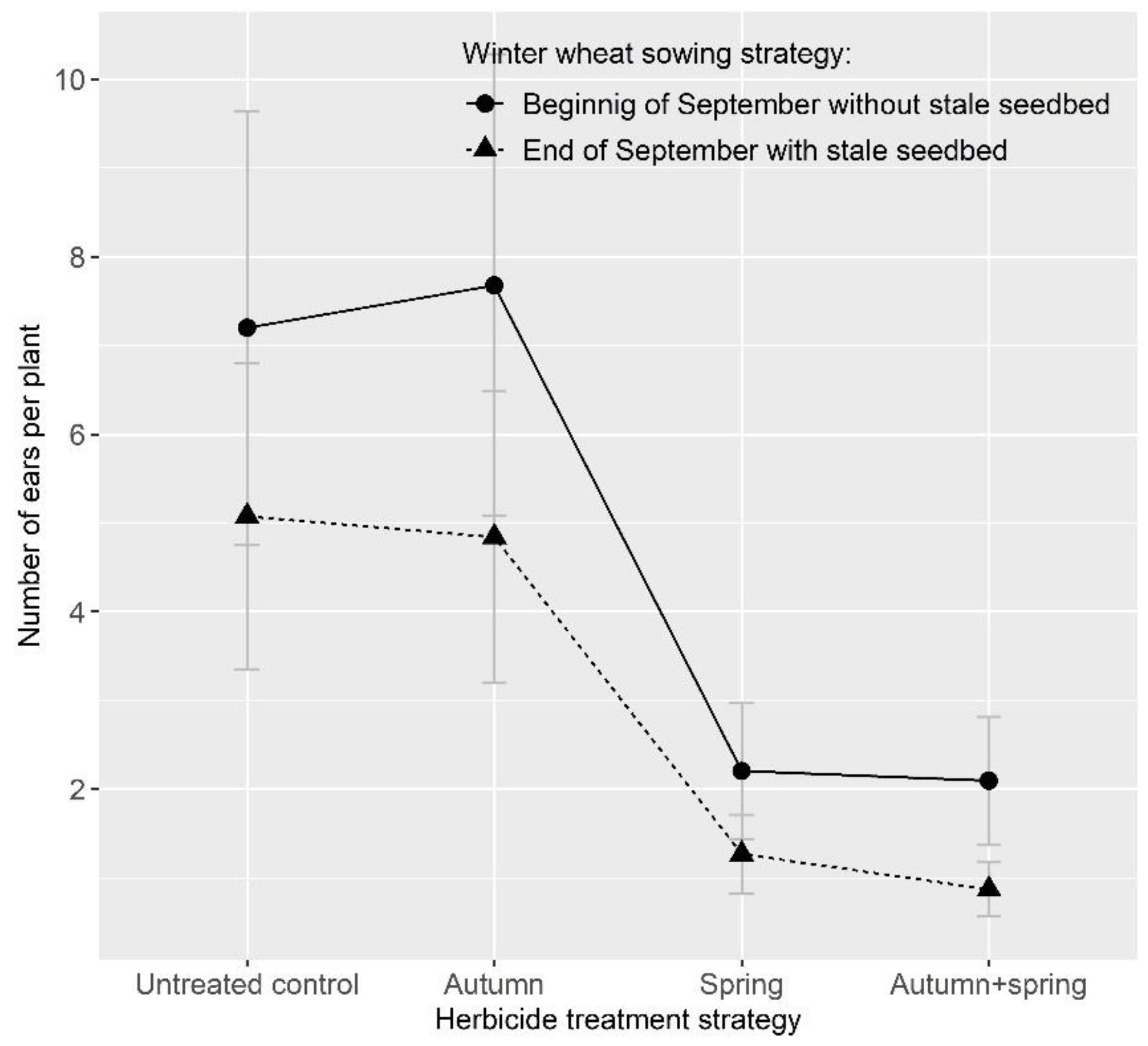 Agronomy 09 00564 g003