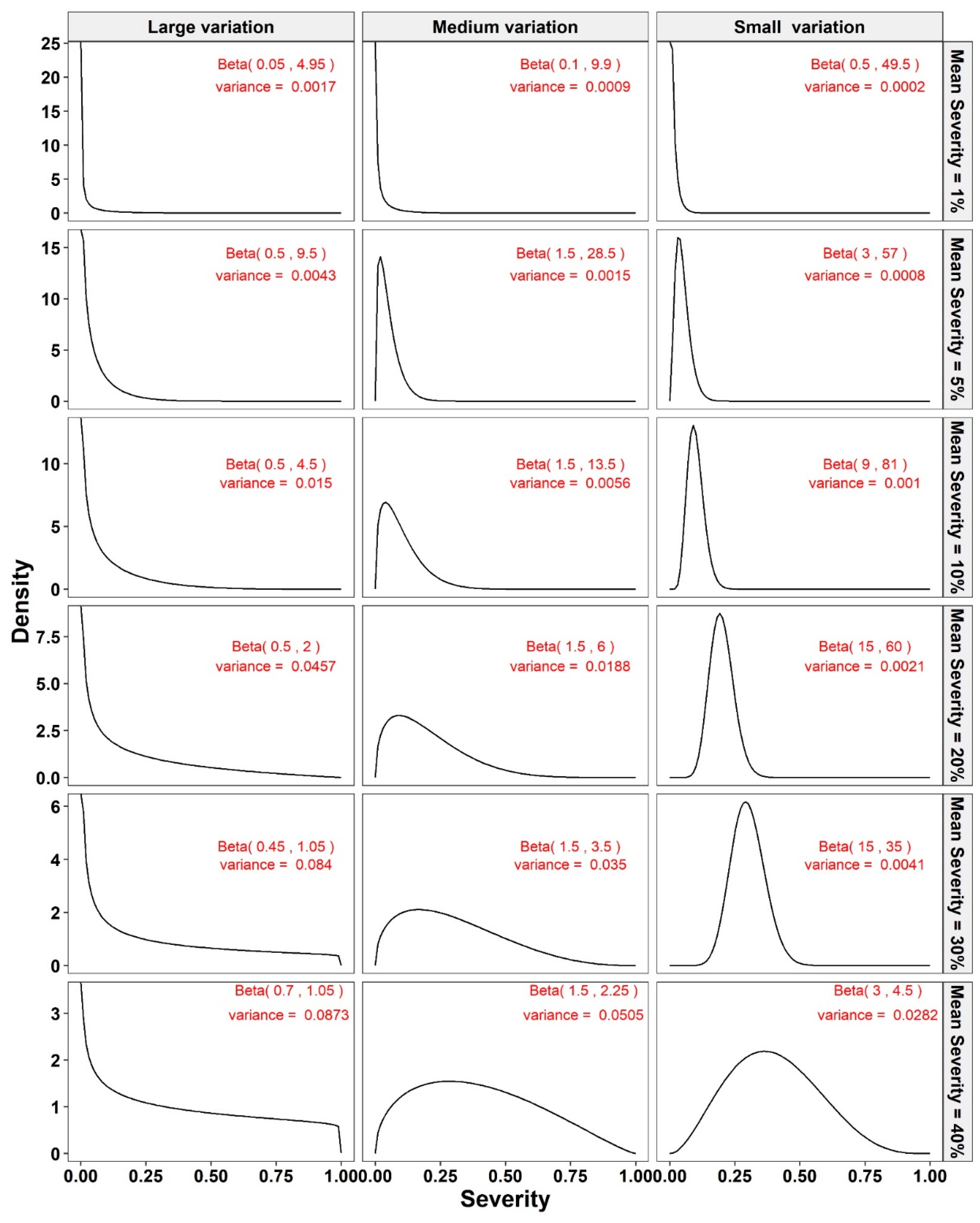 Agronomy 09 00565 g001