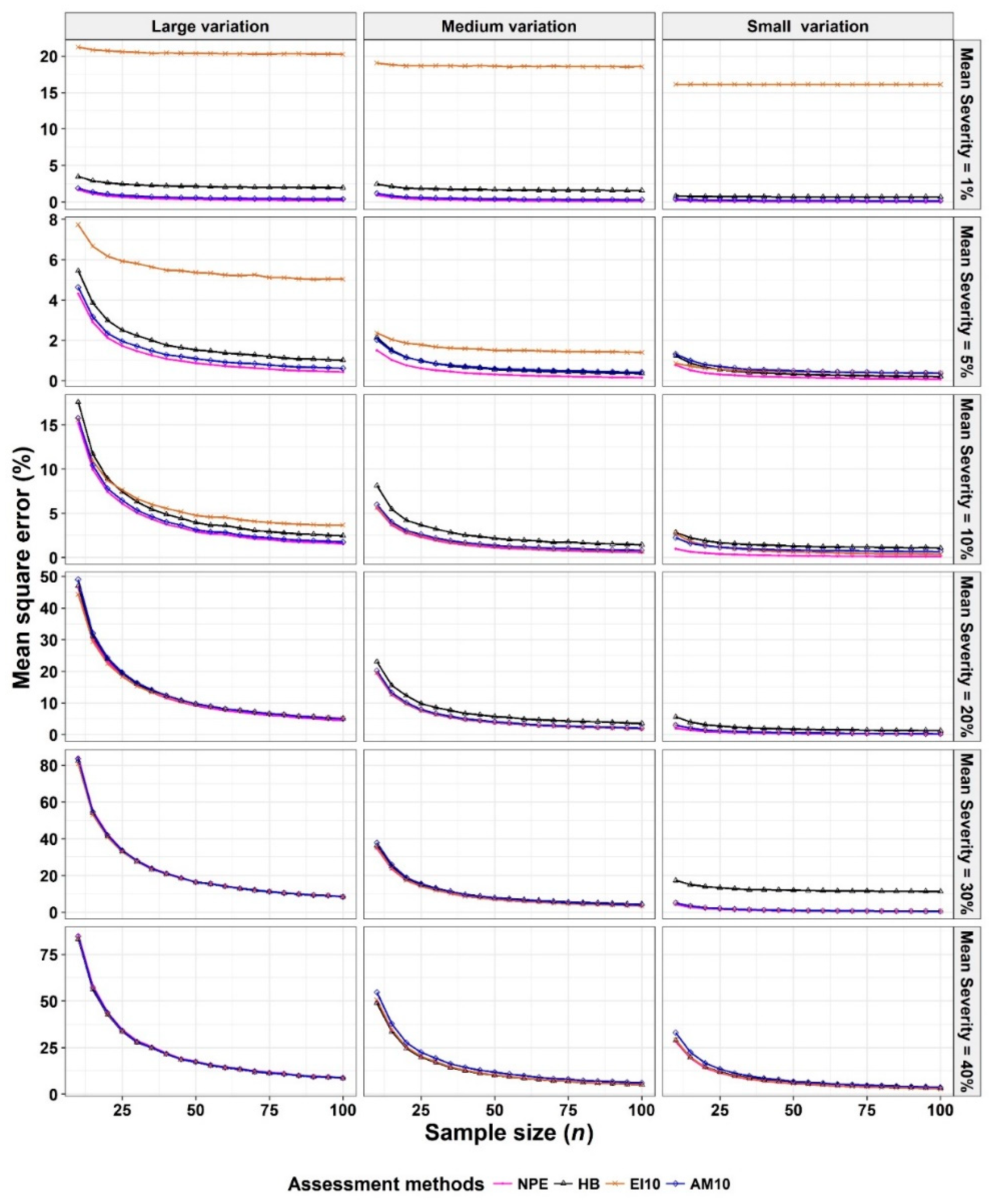 Agronomy 09 00565 g002
