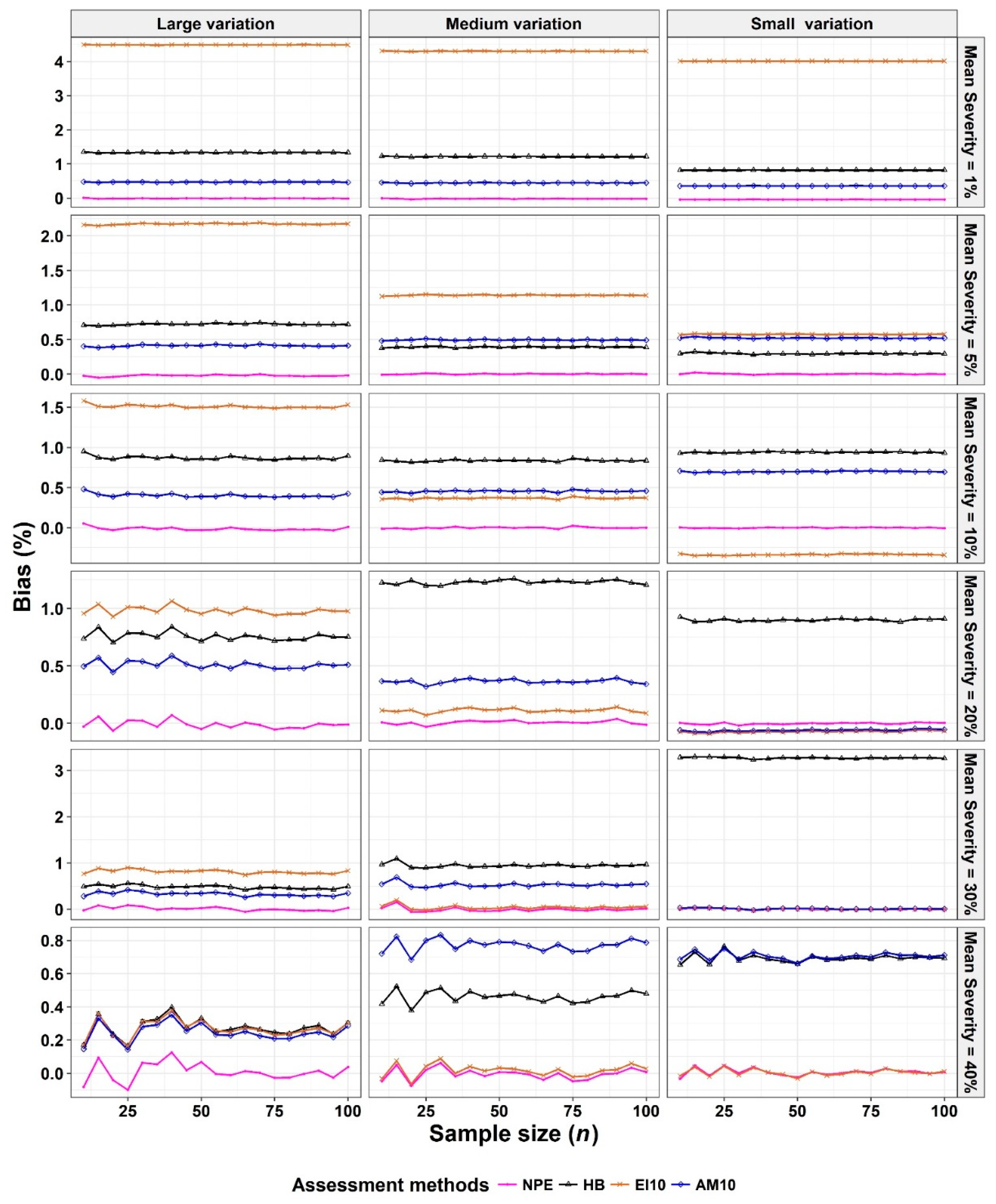 Agronomy 09 00565 g004