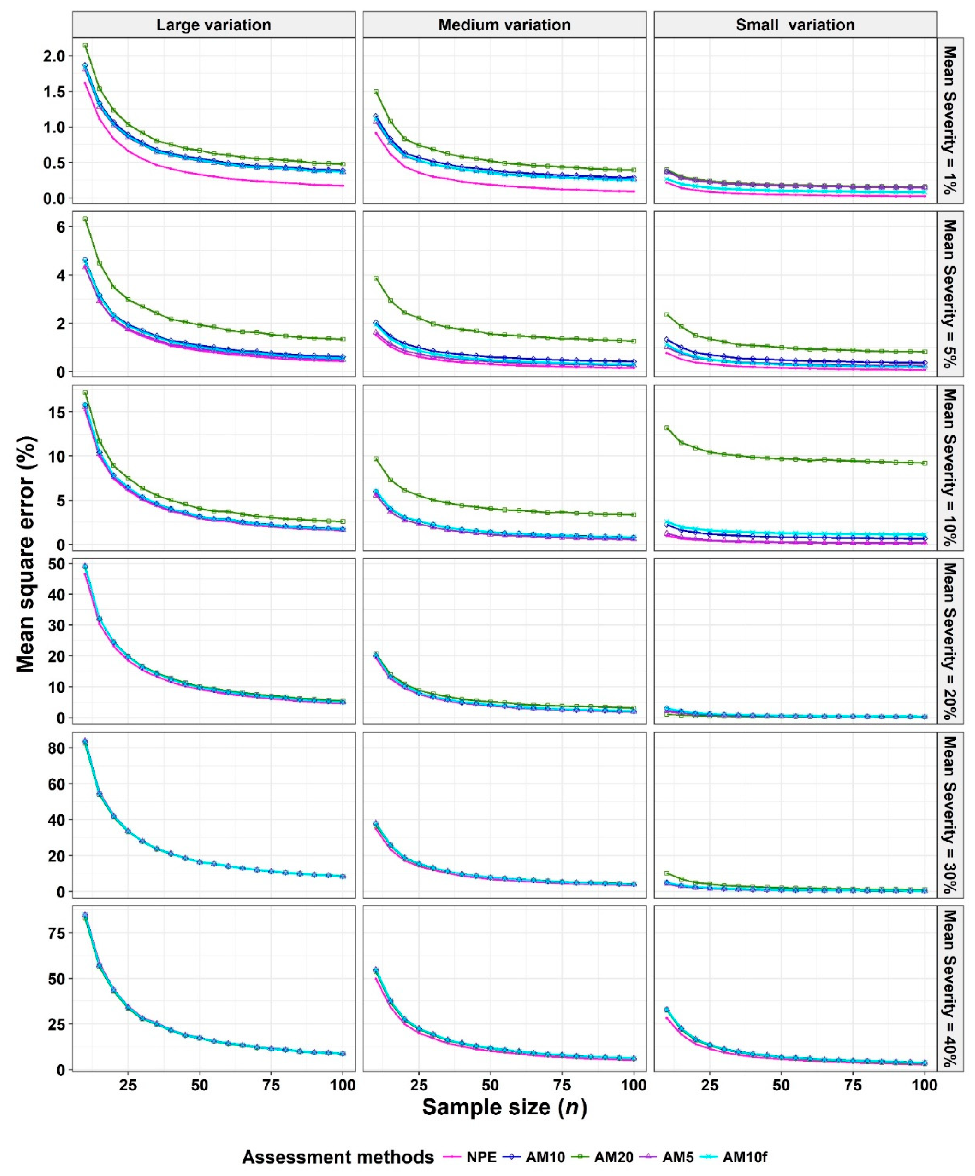 Agronomy 09 00565 g005