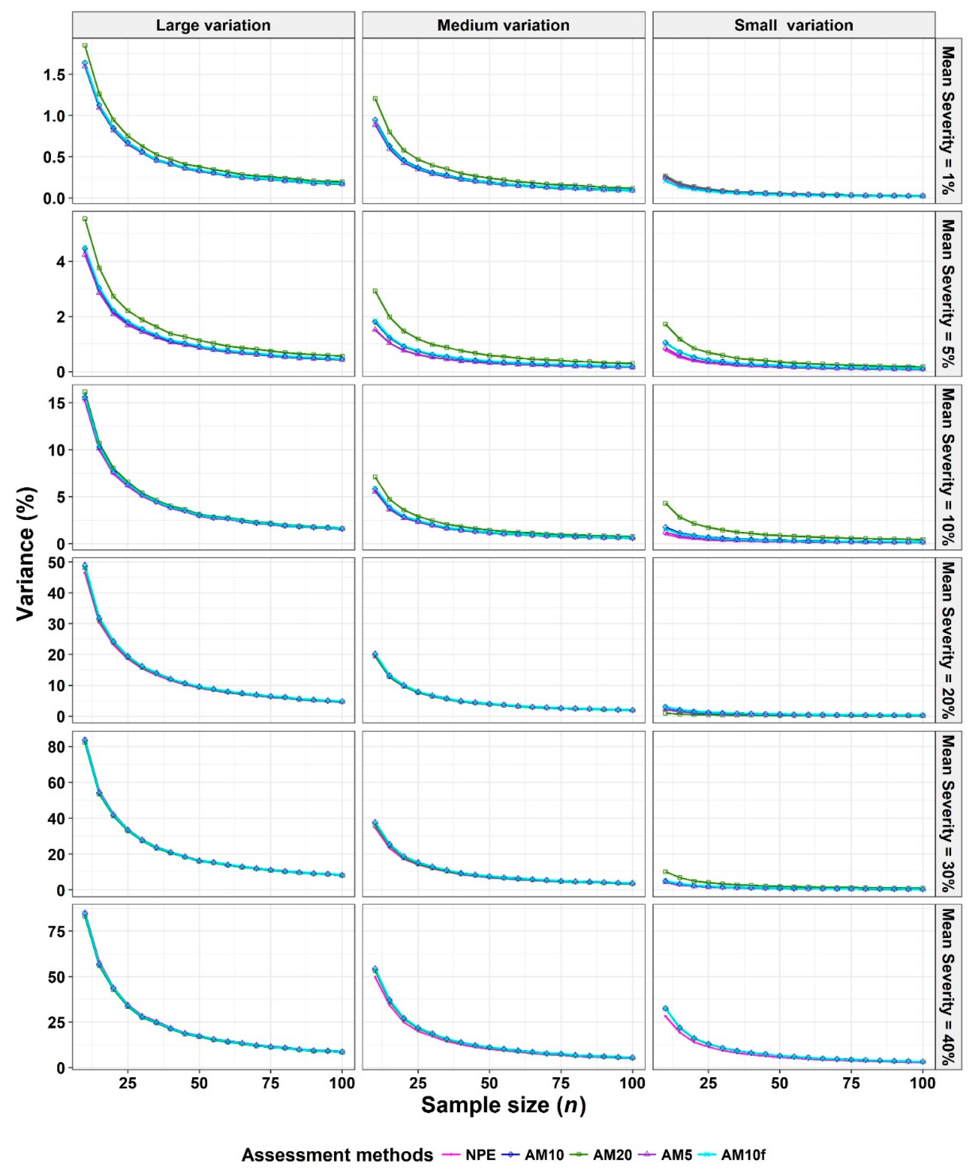 Agronomy 09 00565 g006