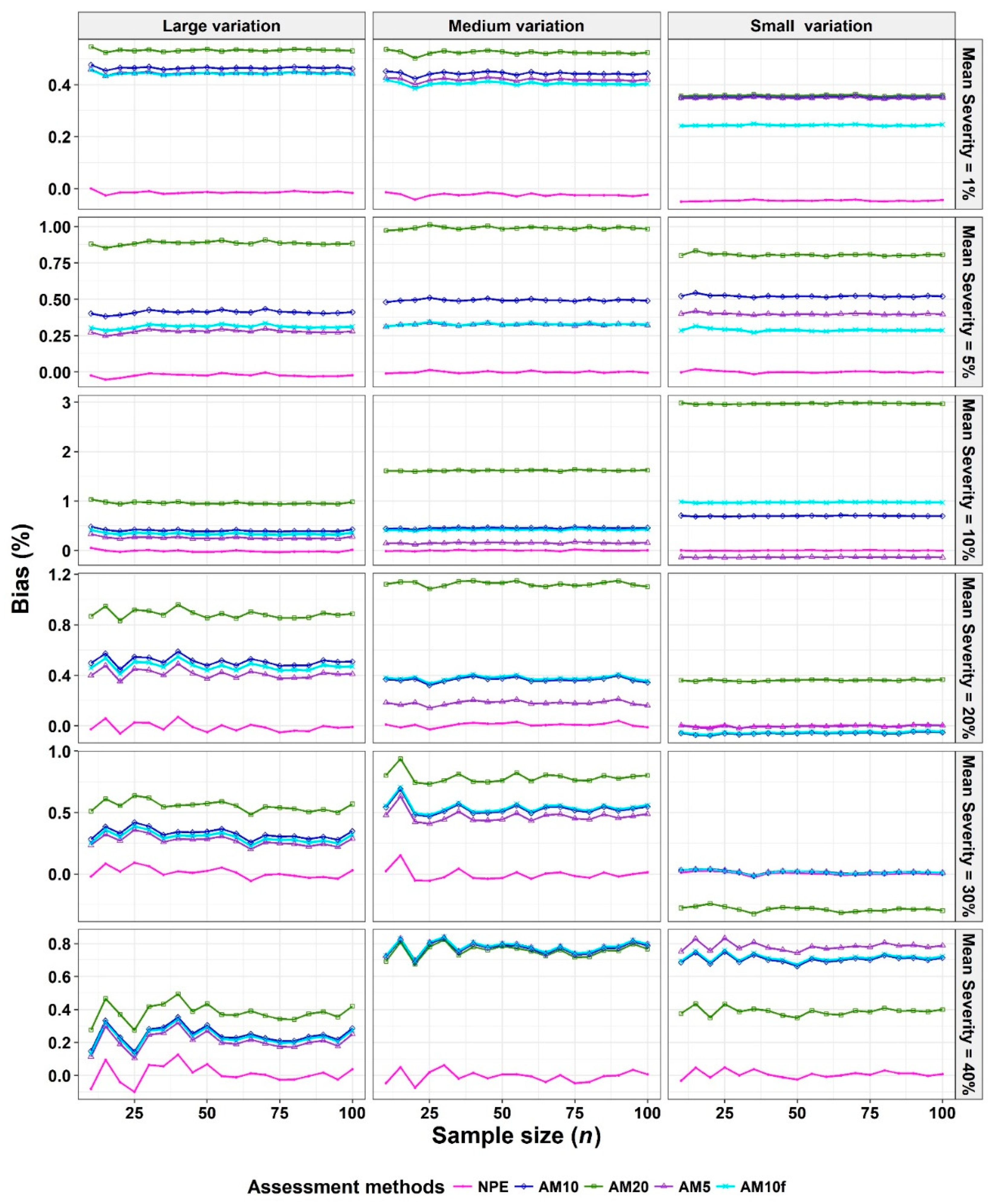 Agronomy 09 00565 g007