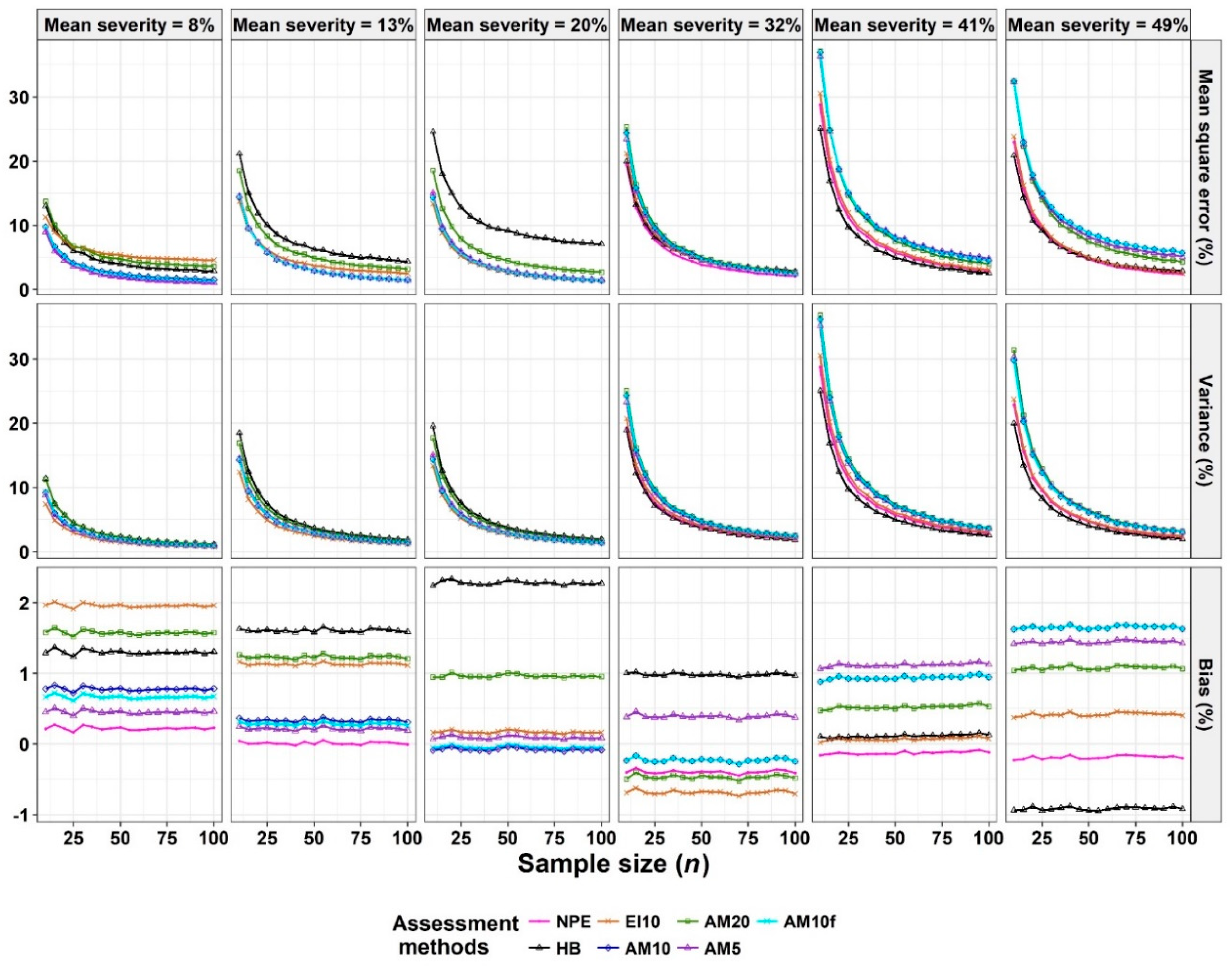 Agronomy 09 00565 g008
