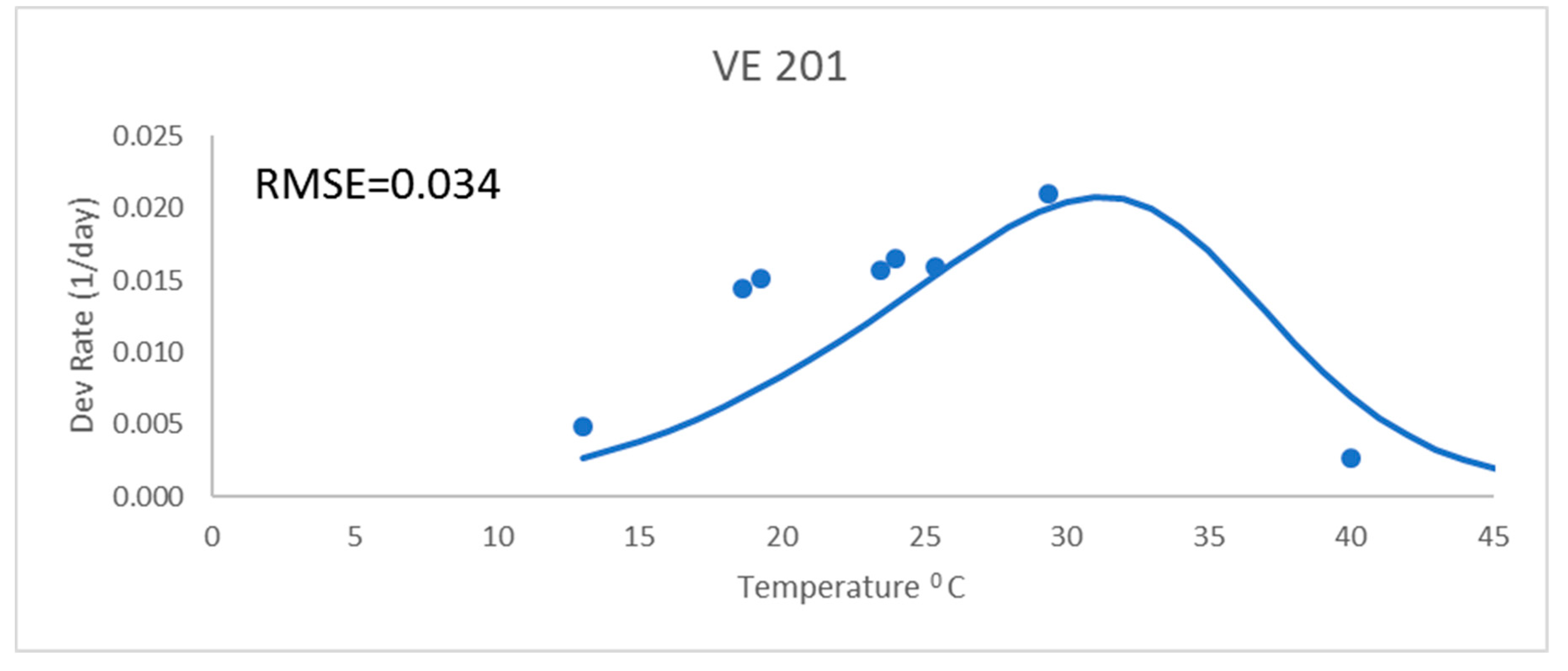 Agronomy 09 00566 g001 550