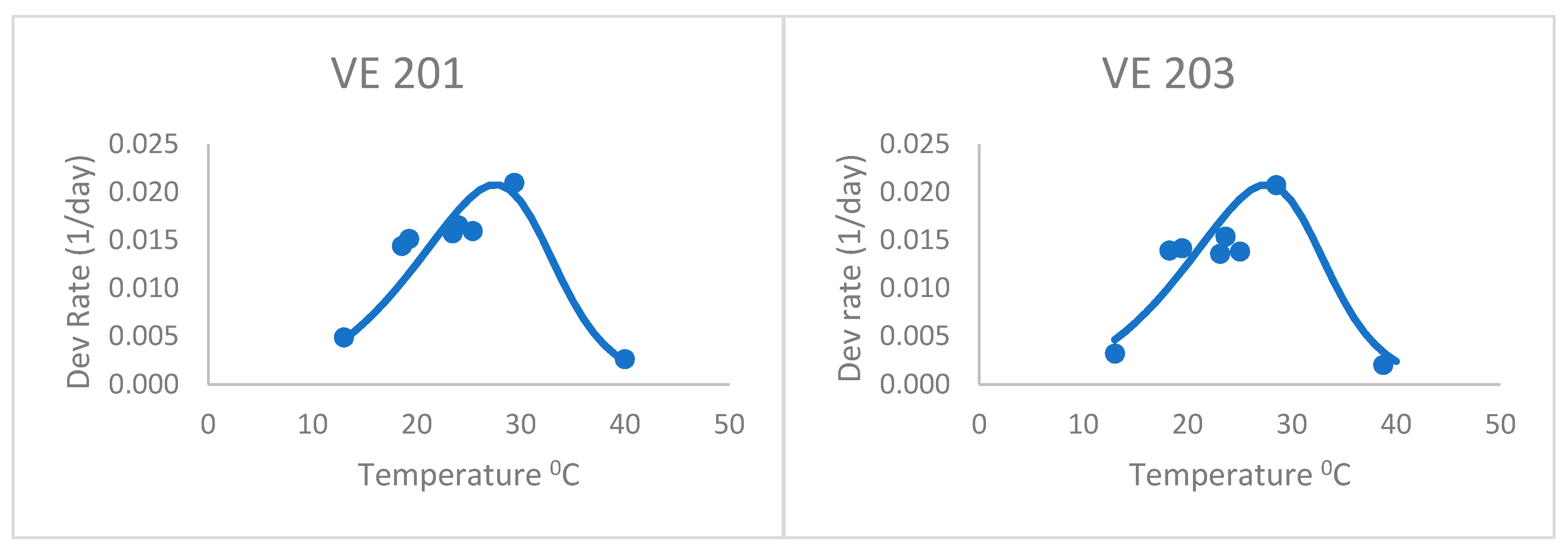 Agronomy 09 00566 g002a 550