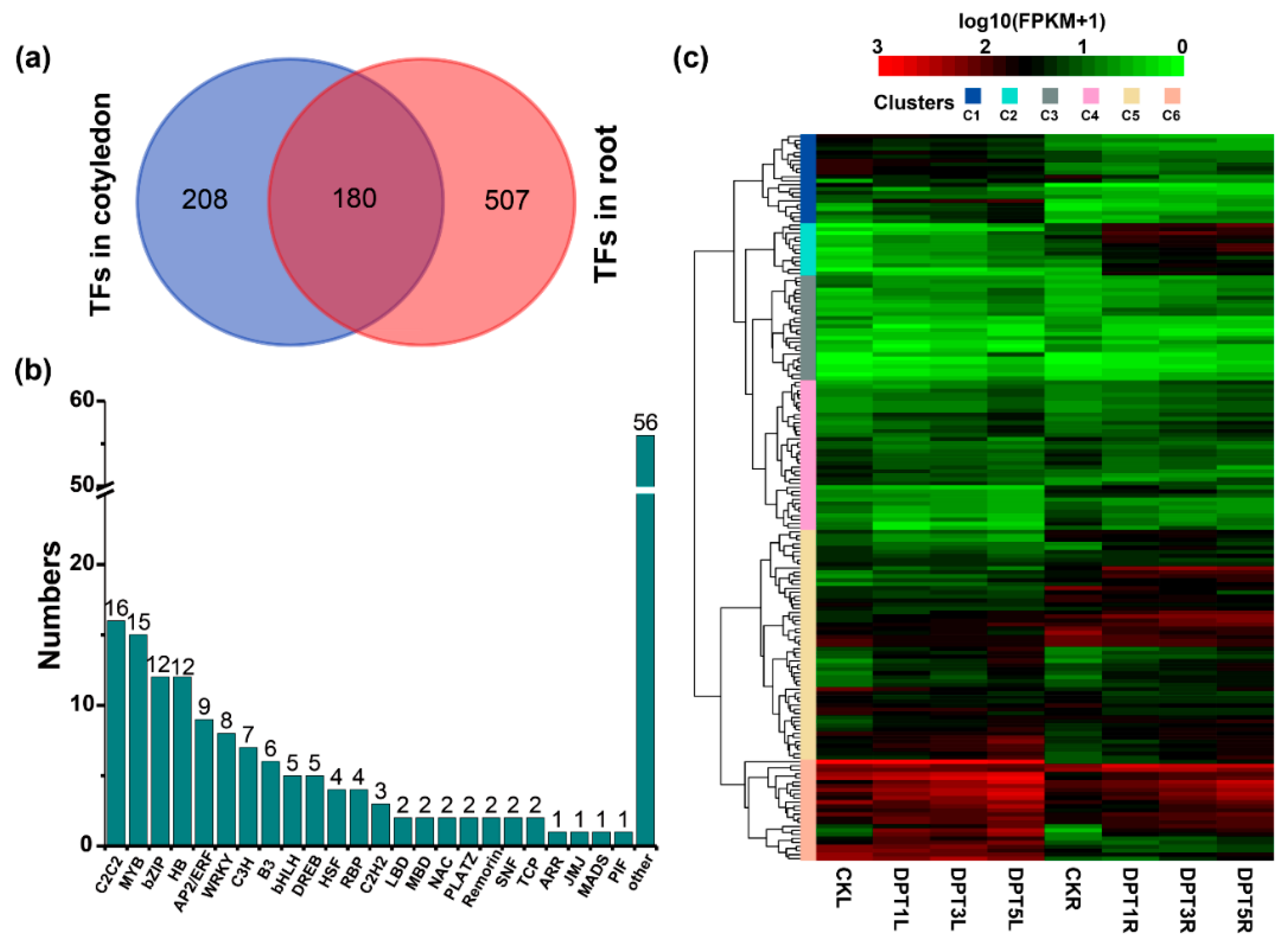 Agronomy 09 00569 g006 550
