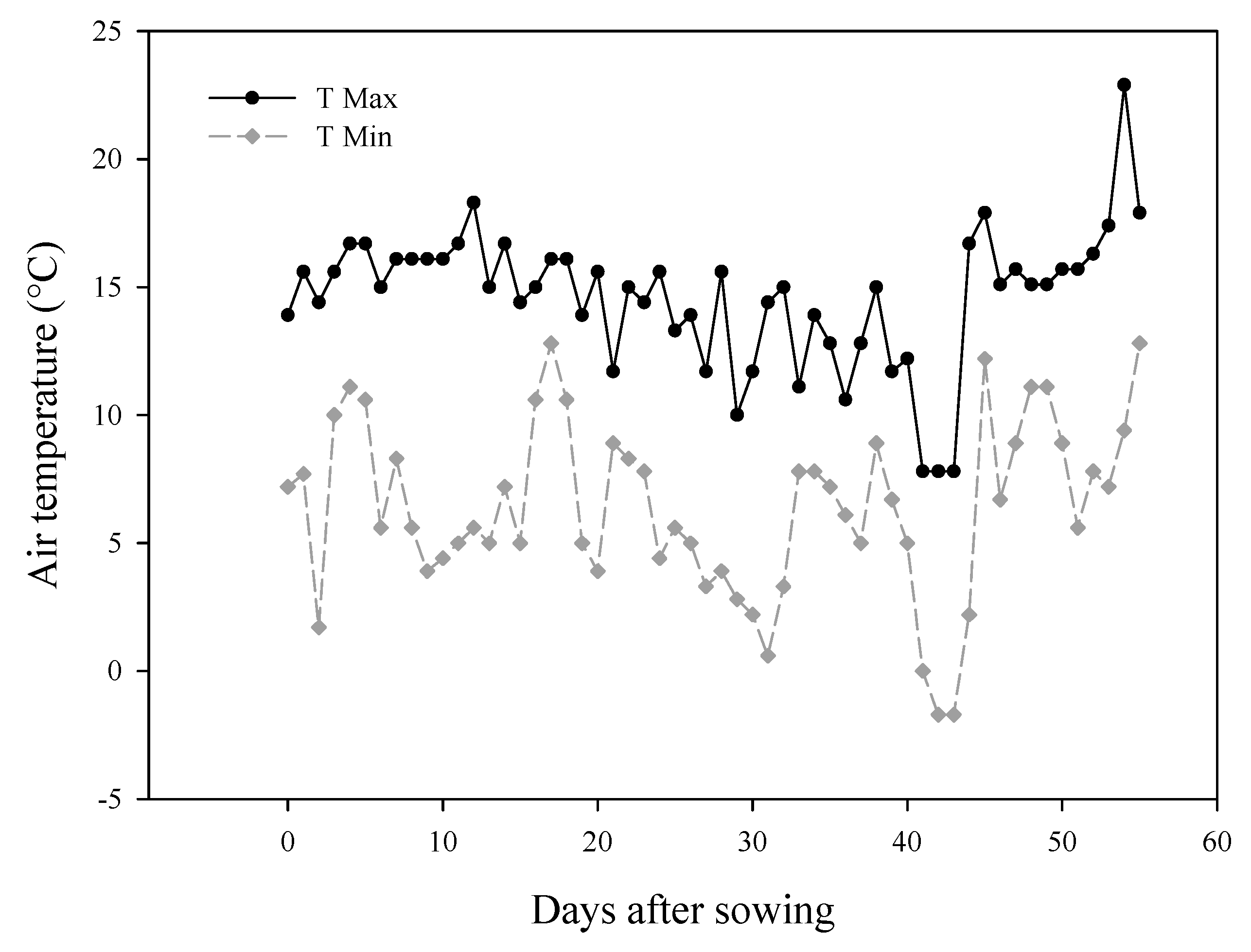 Agronomy 09 00571 g001 Agronomy 09 00571 g001