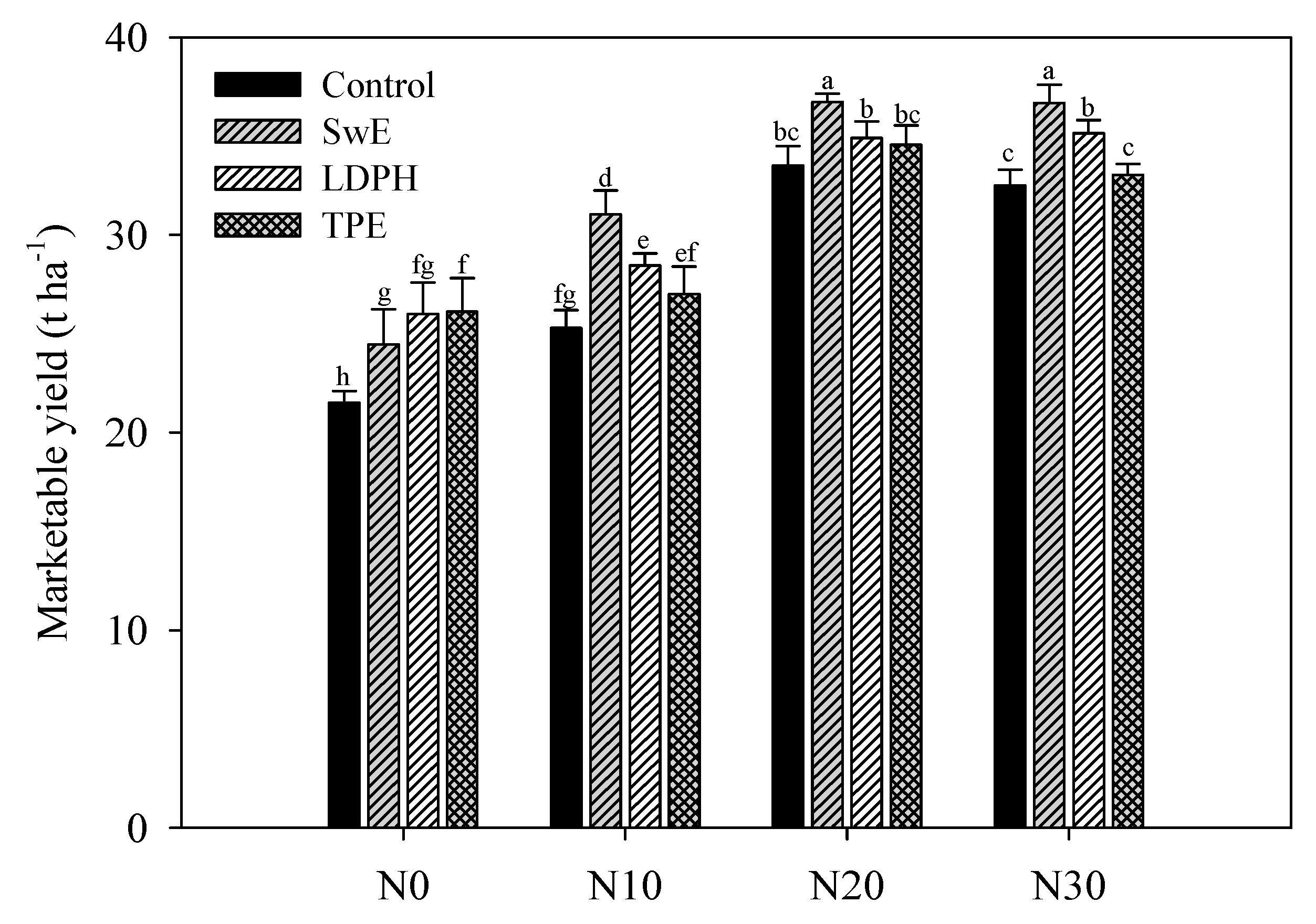 Agronomy 09 00571 g002 Agronomy 09 00571 g002