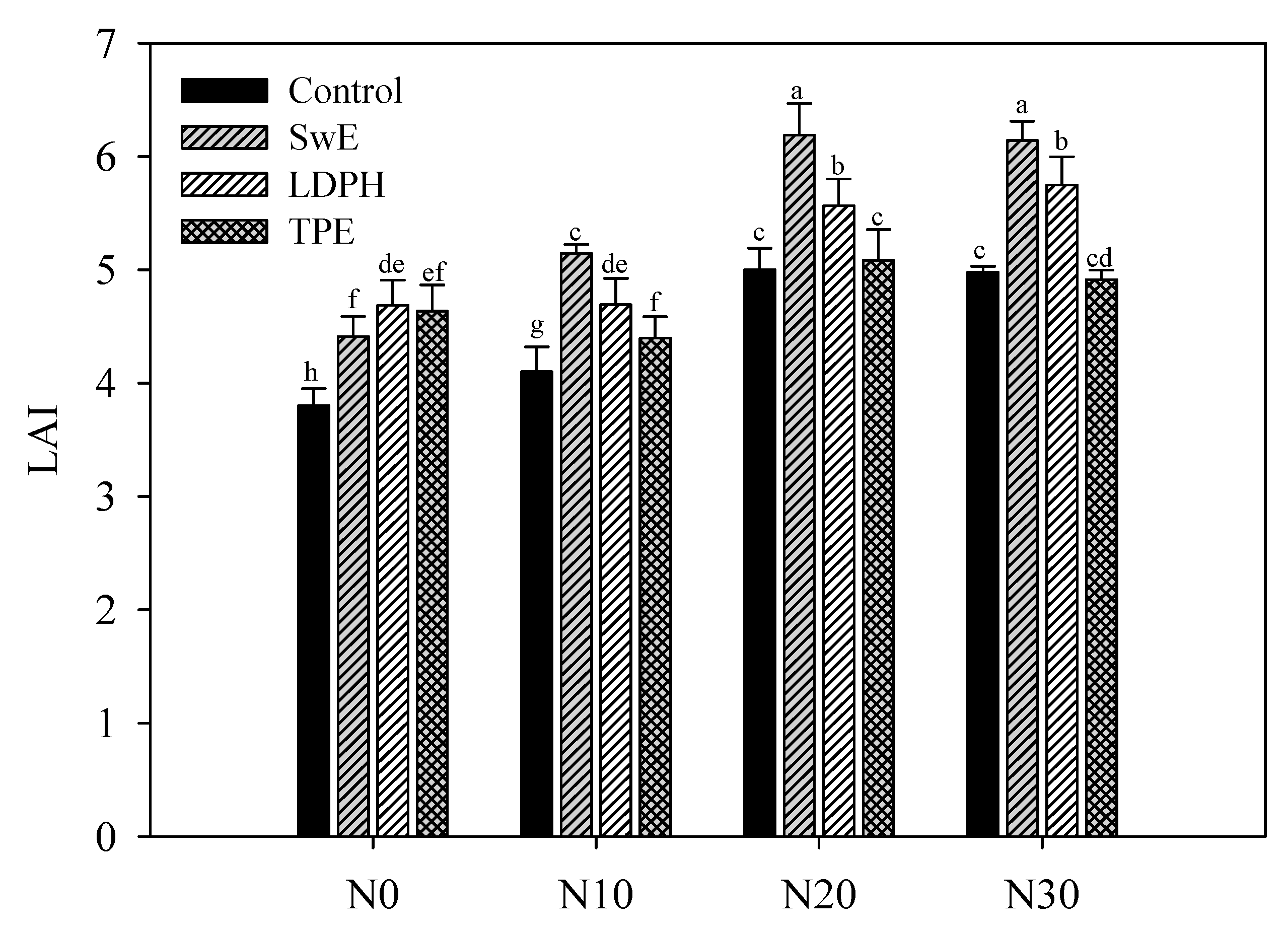 Agronomy 09 00571 g003 Agronomy 09 00571 g003