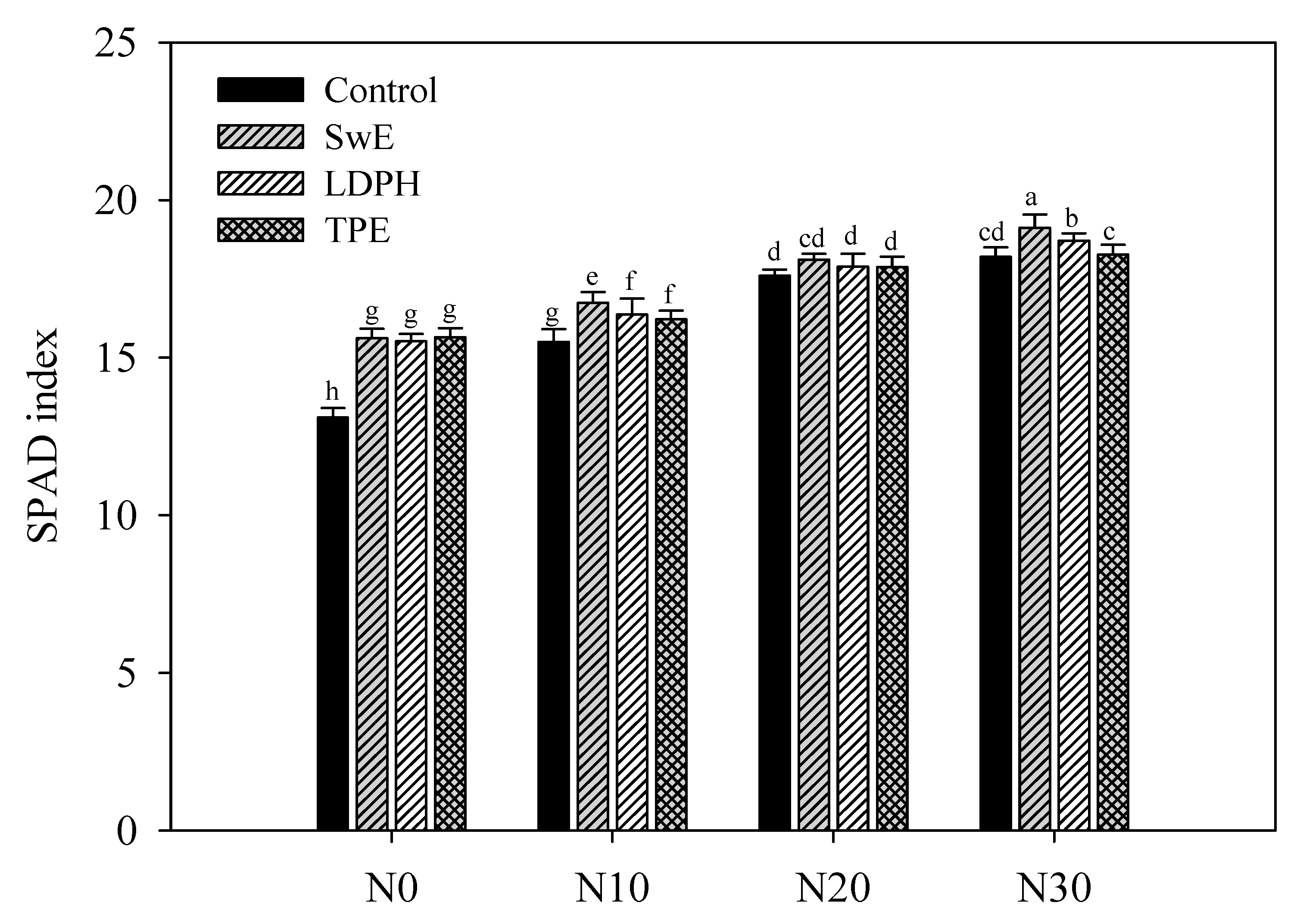 Agronomy 09 00571 g004 Agronomy 09 00571 g004
