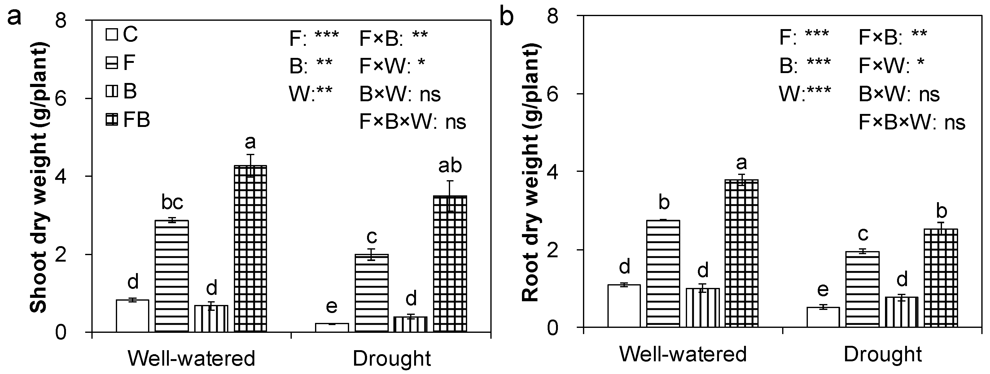 Agronomy Free Full Text Arbuscular Mycorrhizal Fungus Improves Rhizobium Glycyrrhiza Seedling Symbiosis Under Drought Stress Html