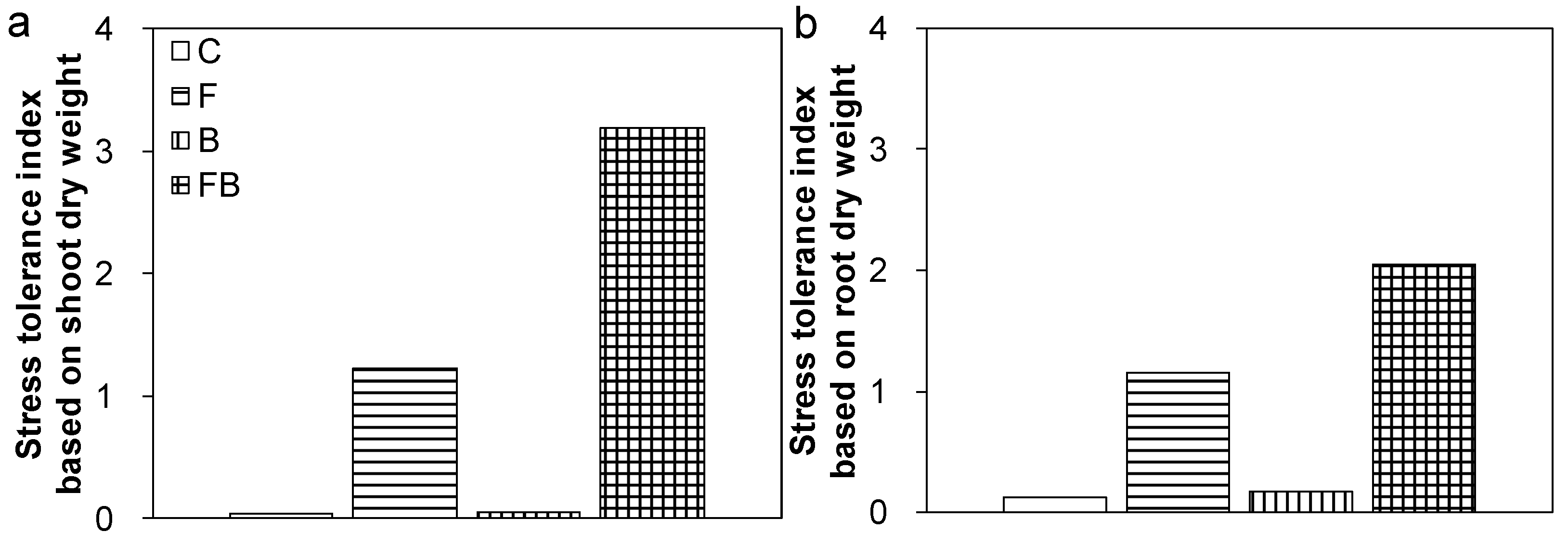 Agronomy 09 00572 g003 Agronomy 09 00572 g003