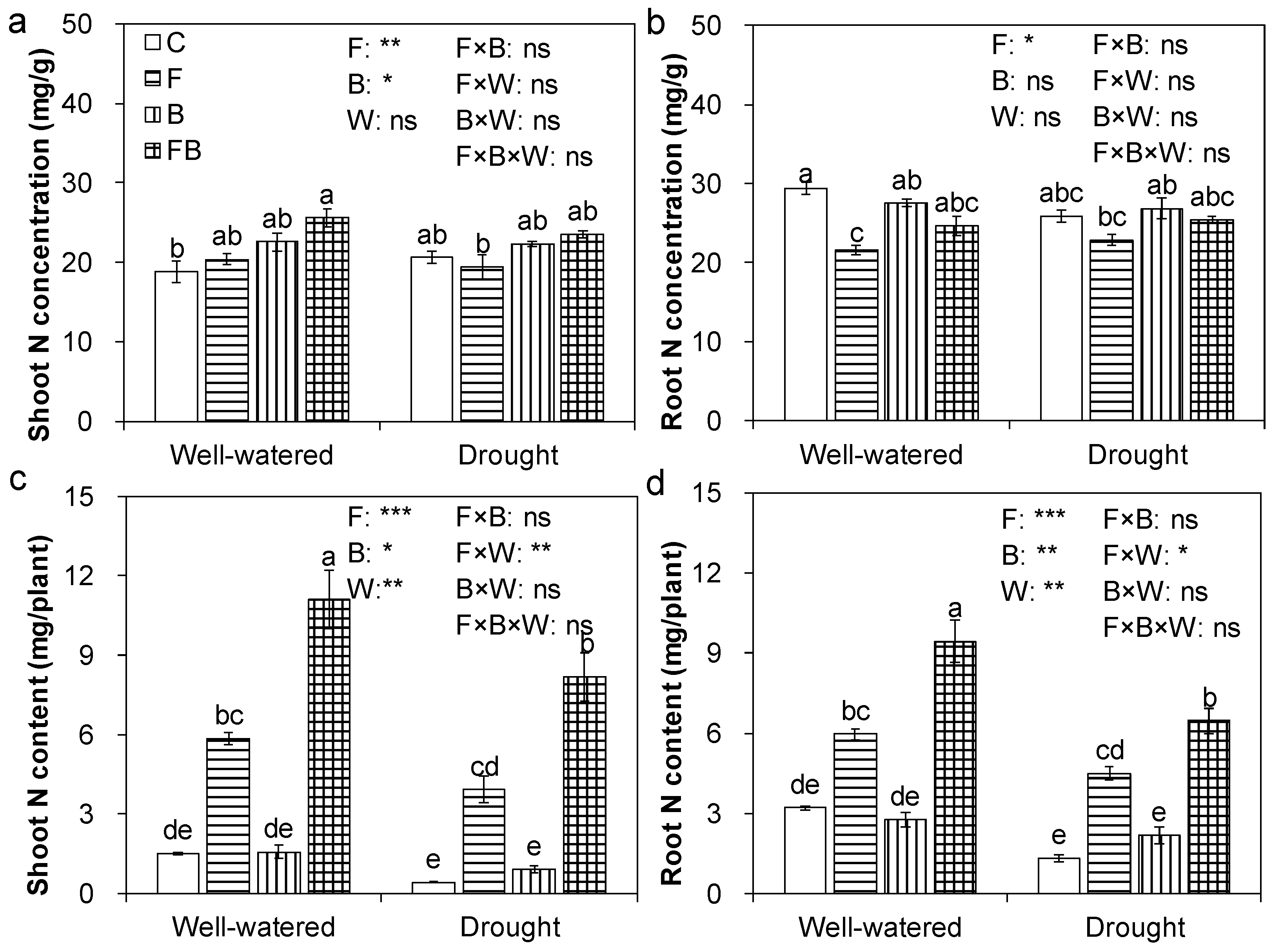 Agronomy 09 00572 g004 Agronomy 09 00572 g004