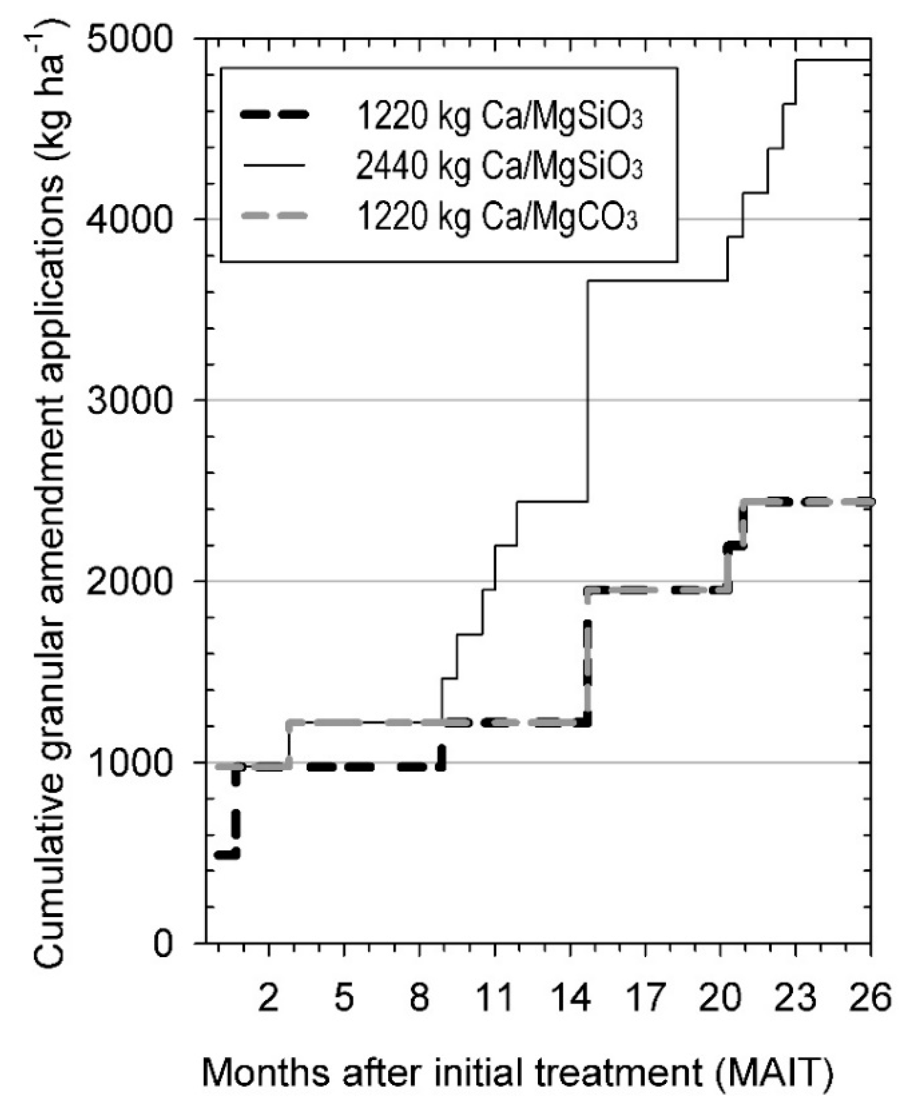Agronomy 09 00578 g001 Agronomy 09 00578 g001