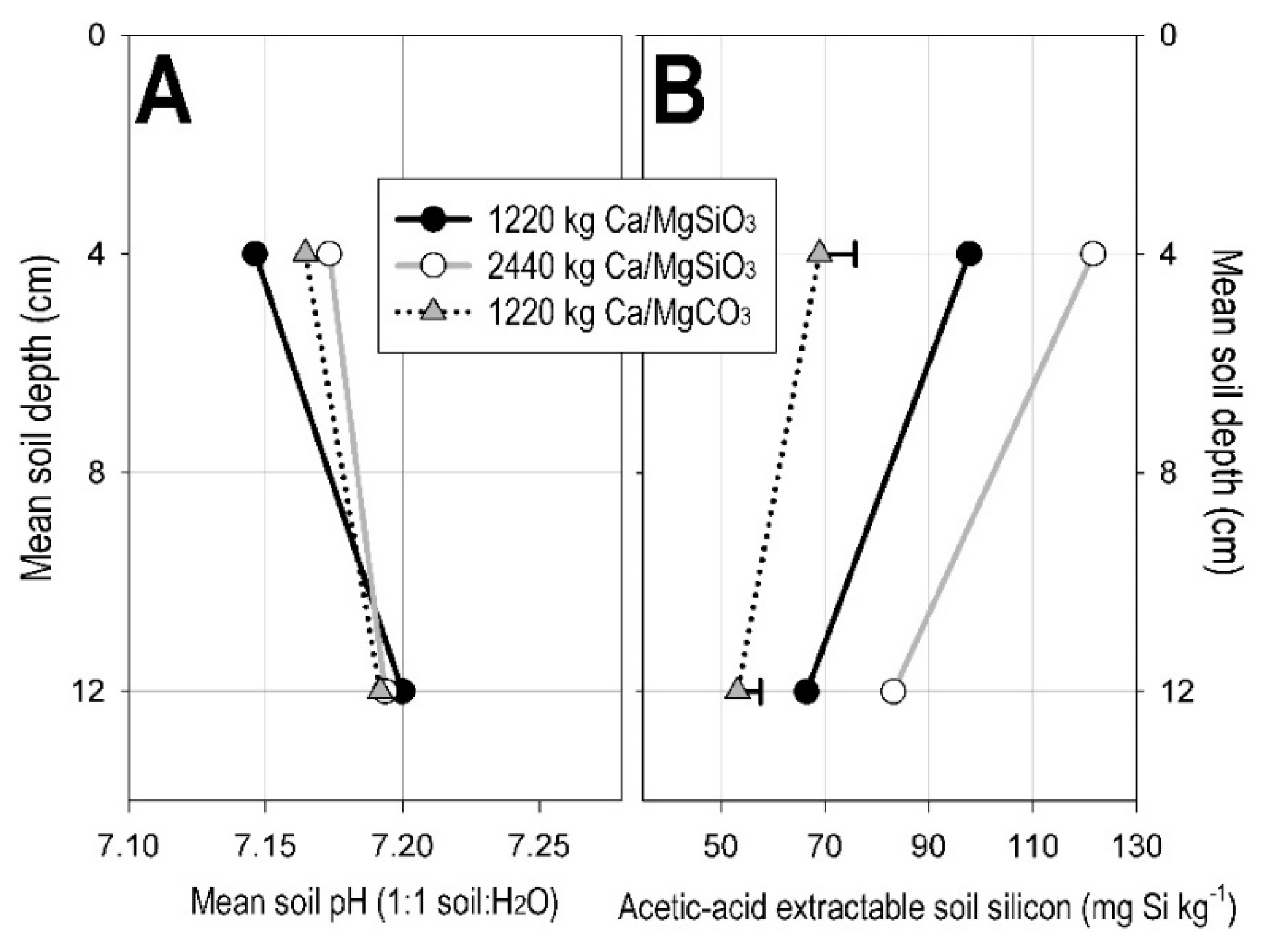 Agronomy 09 00578 g002 Agronomy 09 00578 g002
