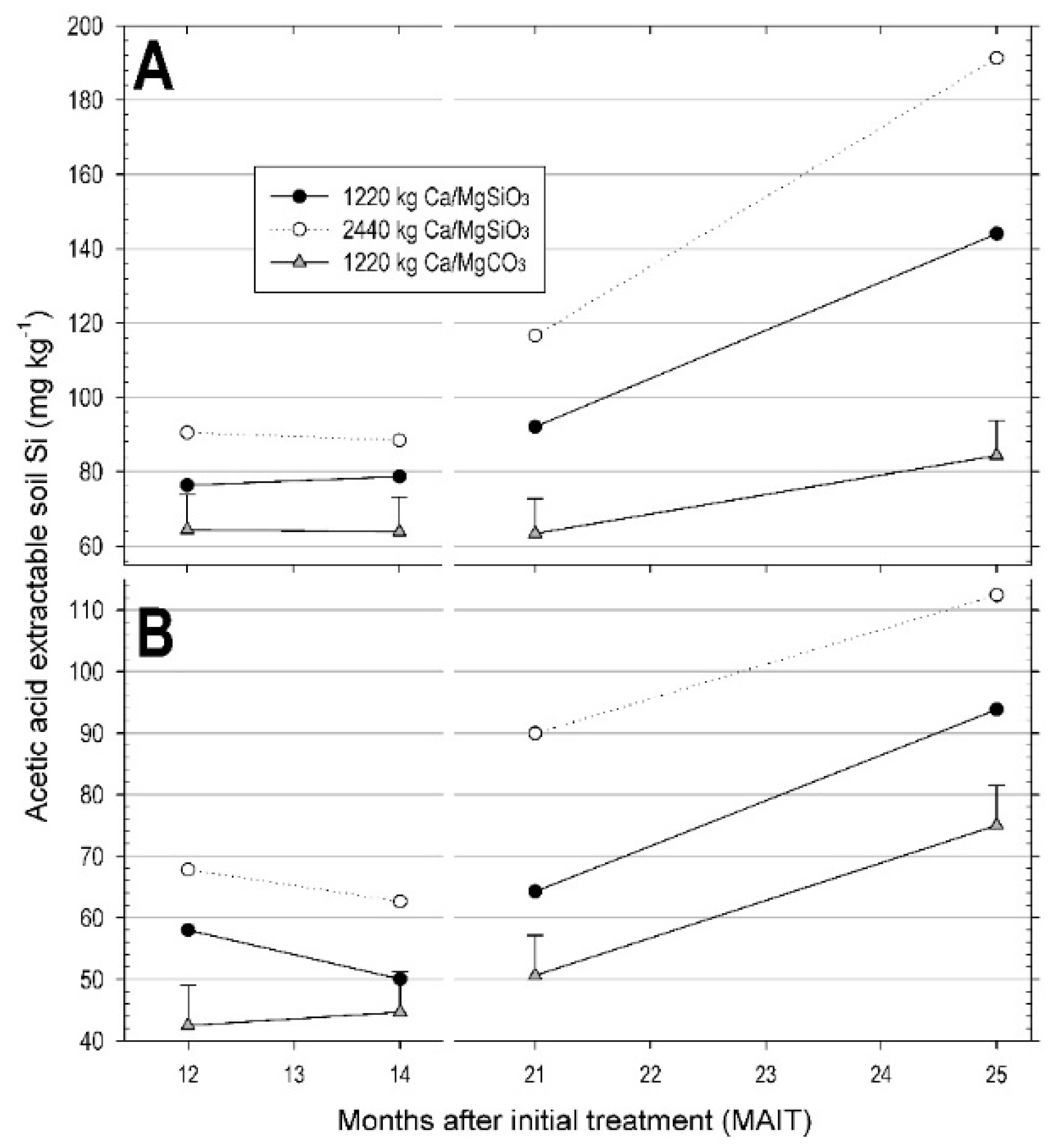 Agronomy 09 00578 g003 Agronomy 09 00578 g003