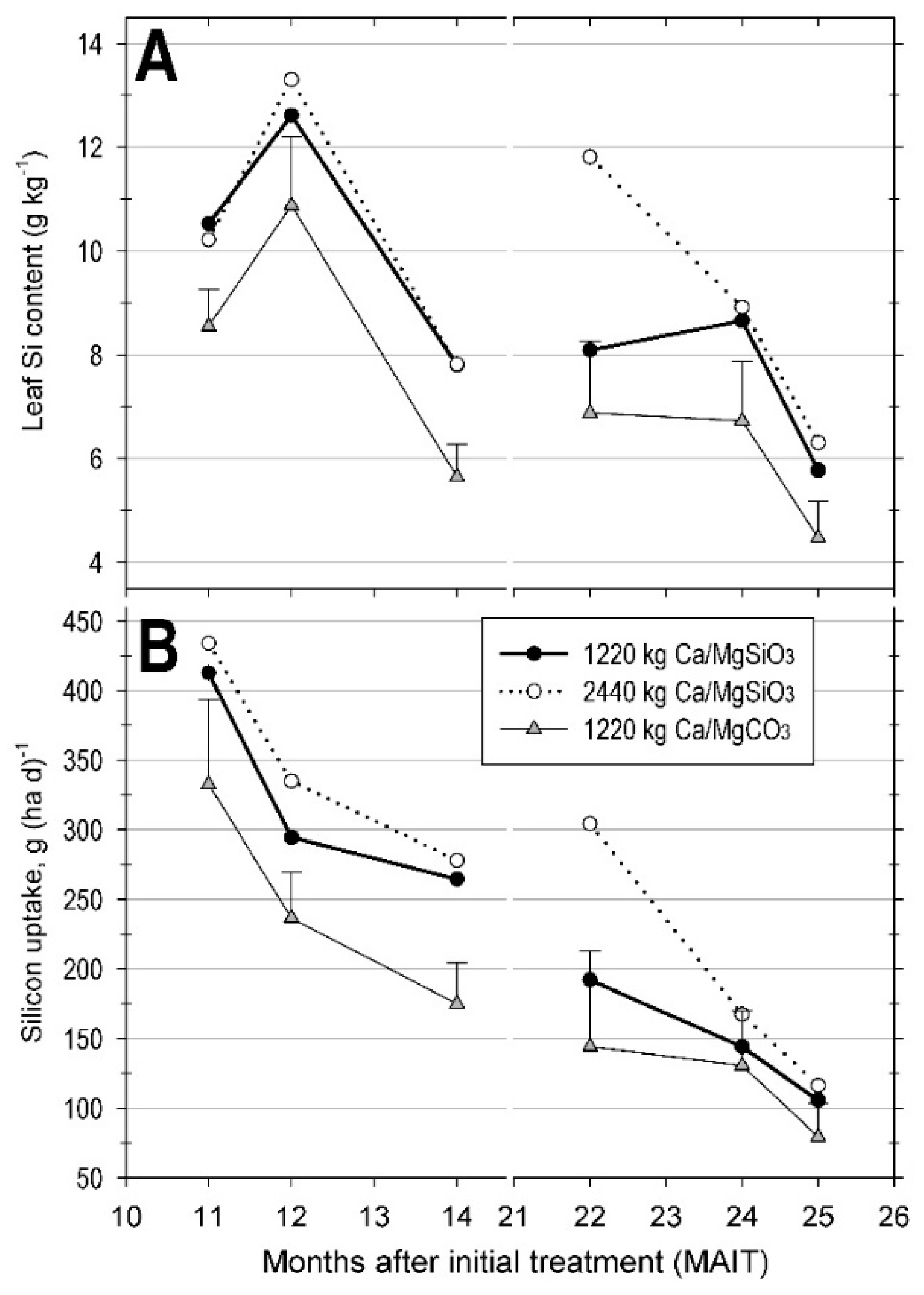 Agronomy 09 00578 g004 Agronomy 09 00578 g004