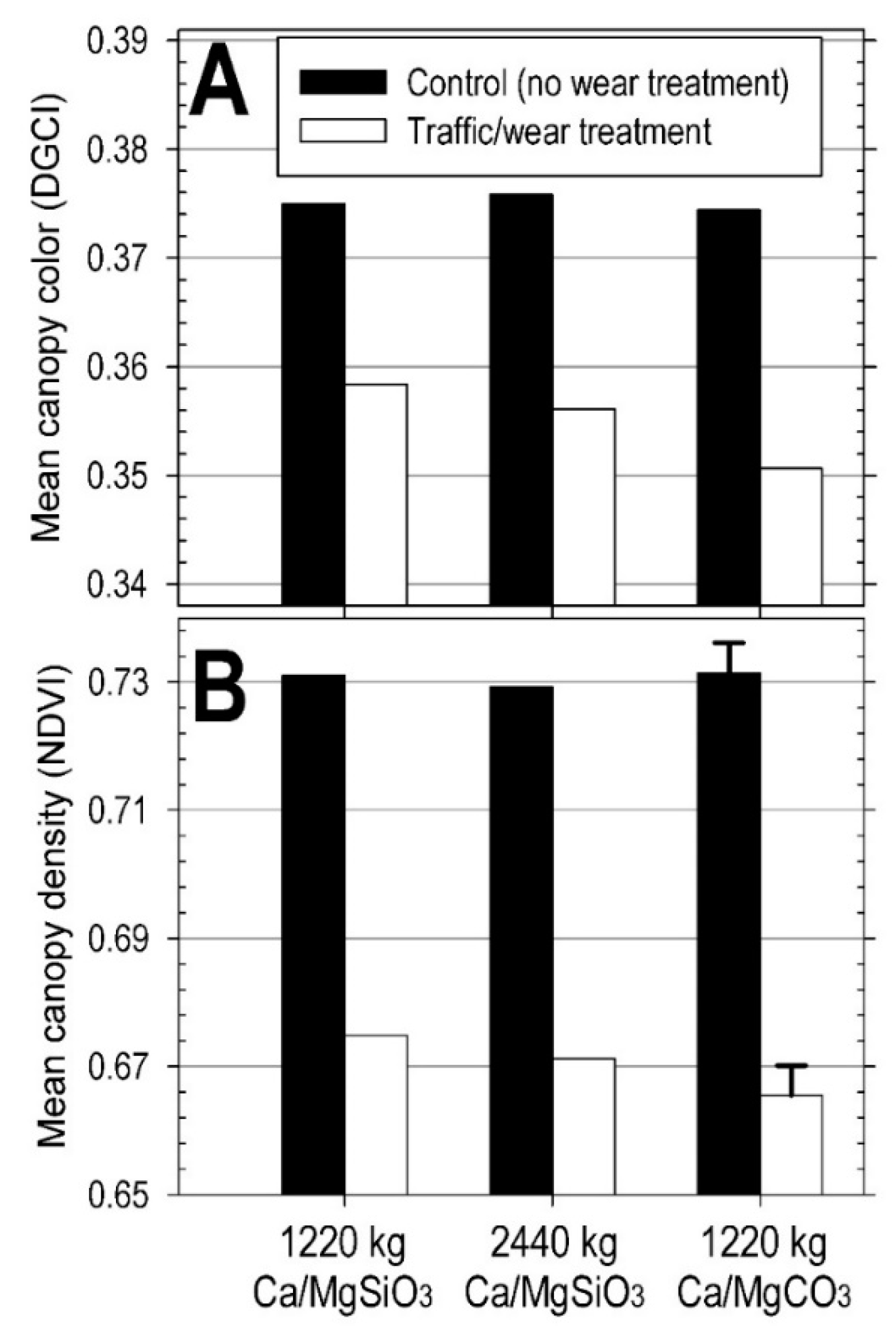 Agronomy 09 00578 g005 Agronomy 09 00578 g005