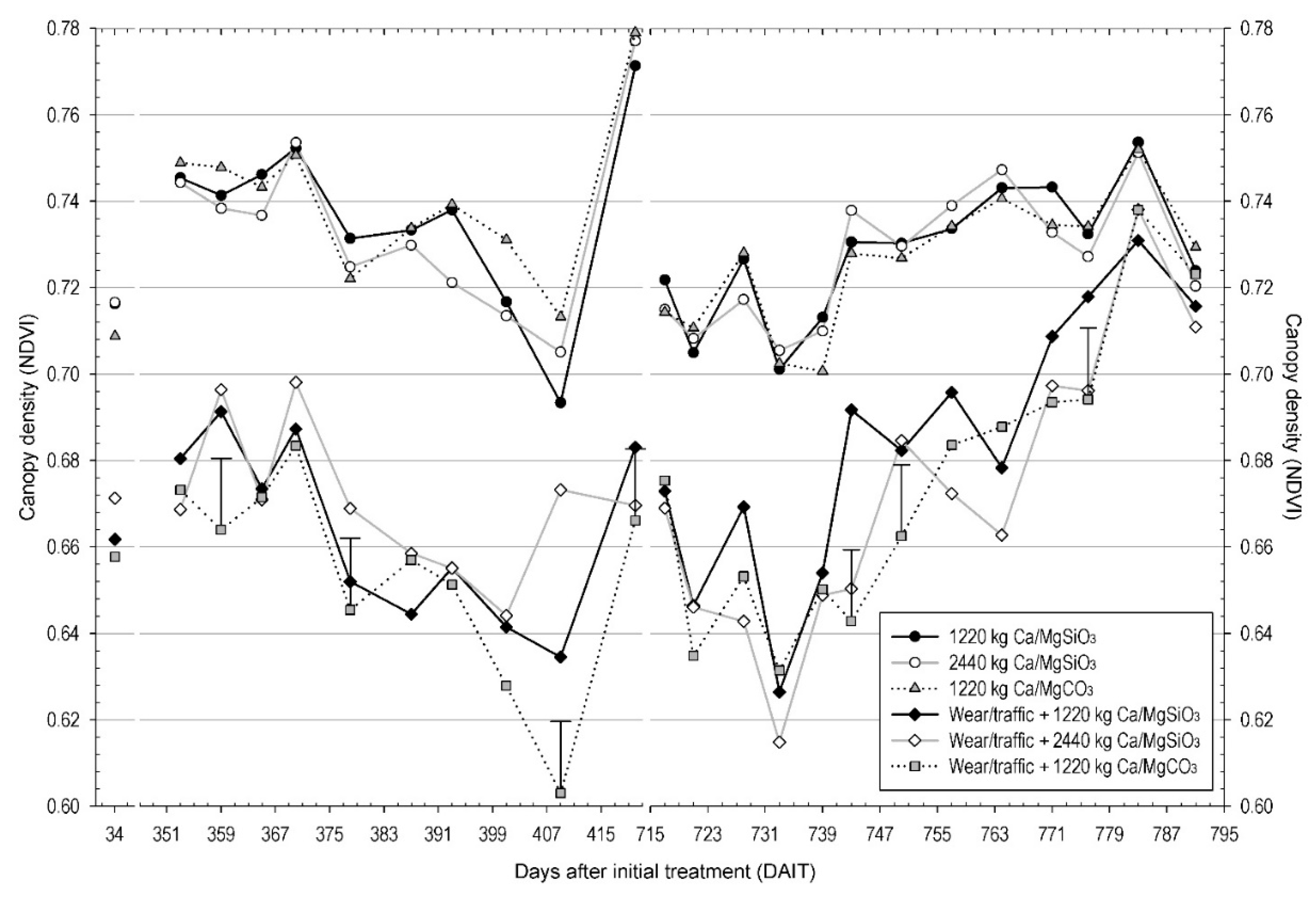 Agronomy 09 00578 g006 Agronomy 09 00578 g006
