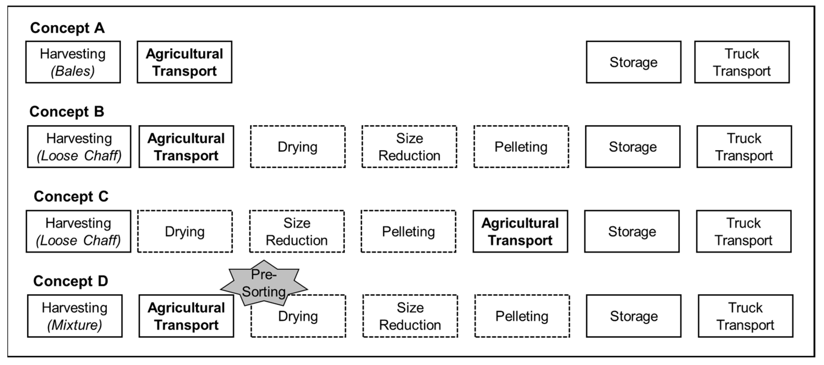 Agronomy 09 00579 g002 Agronomy 09 00579 g002