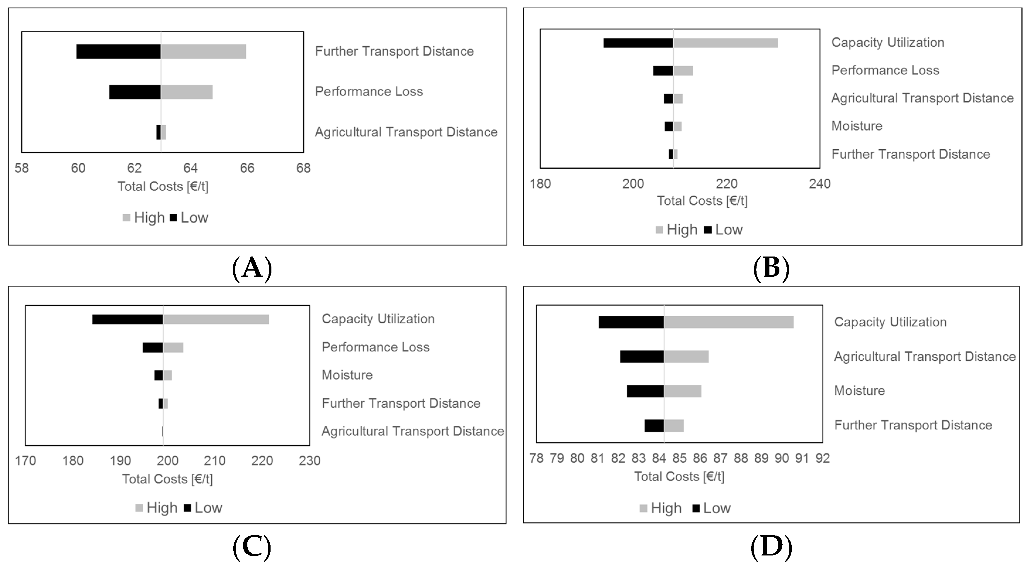 Agronomy 09 00579 g003 Agronomy 09 00579 g003