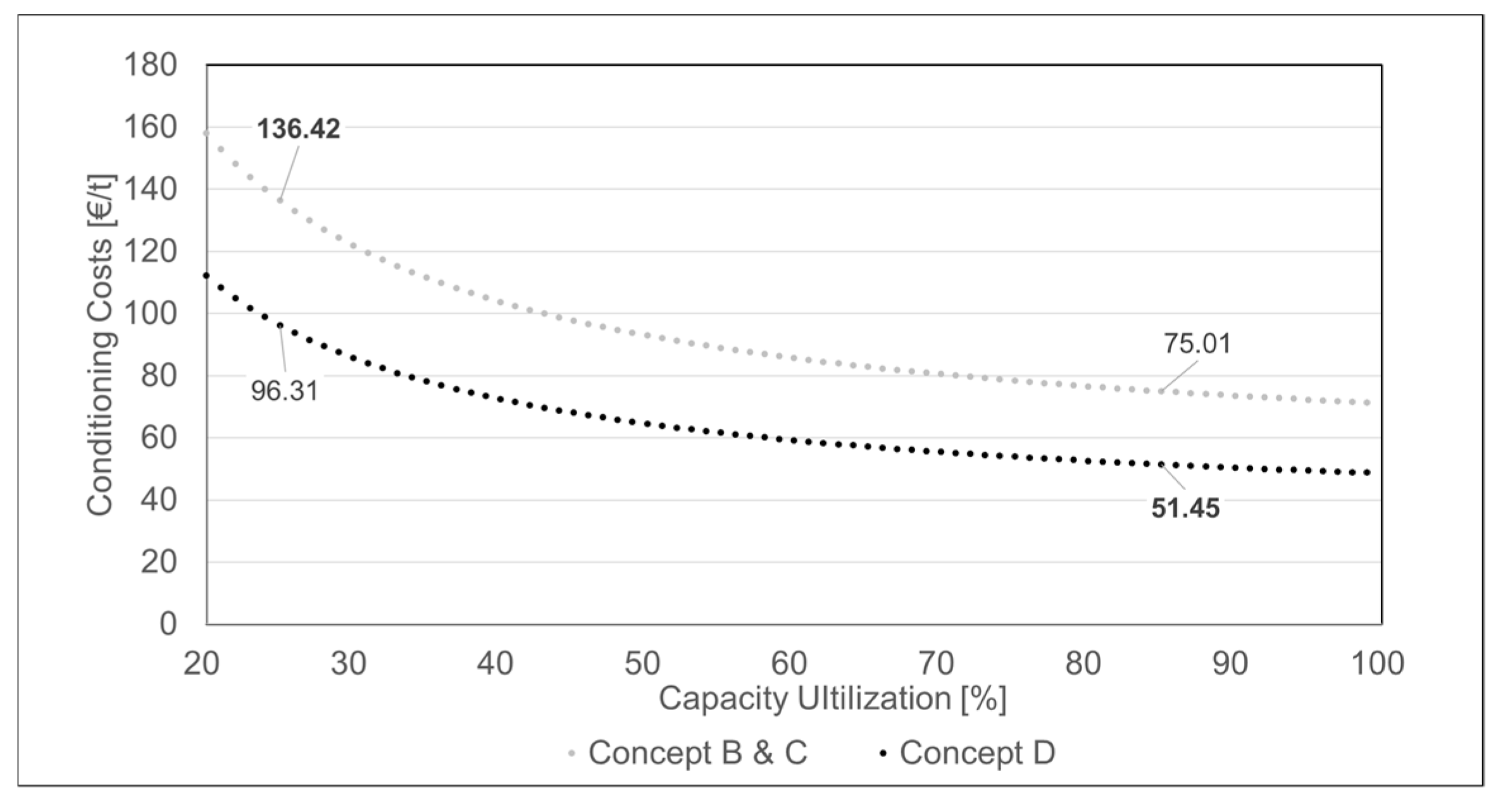 Agronomy 09 00579 g004 Agronomy 09 00579 g004