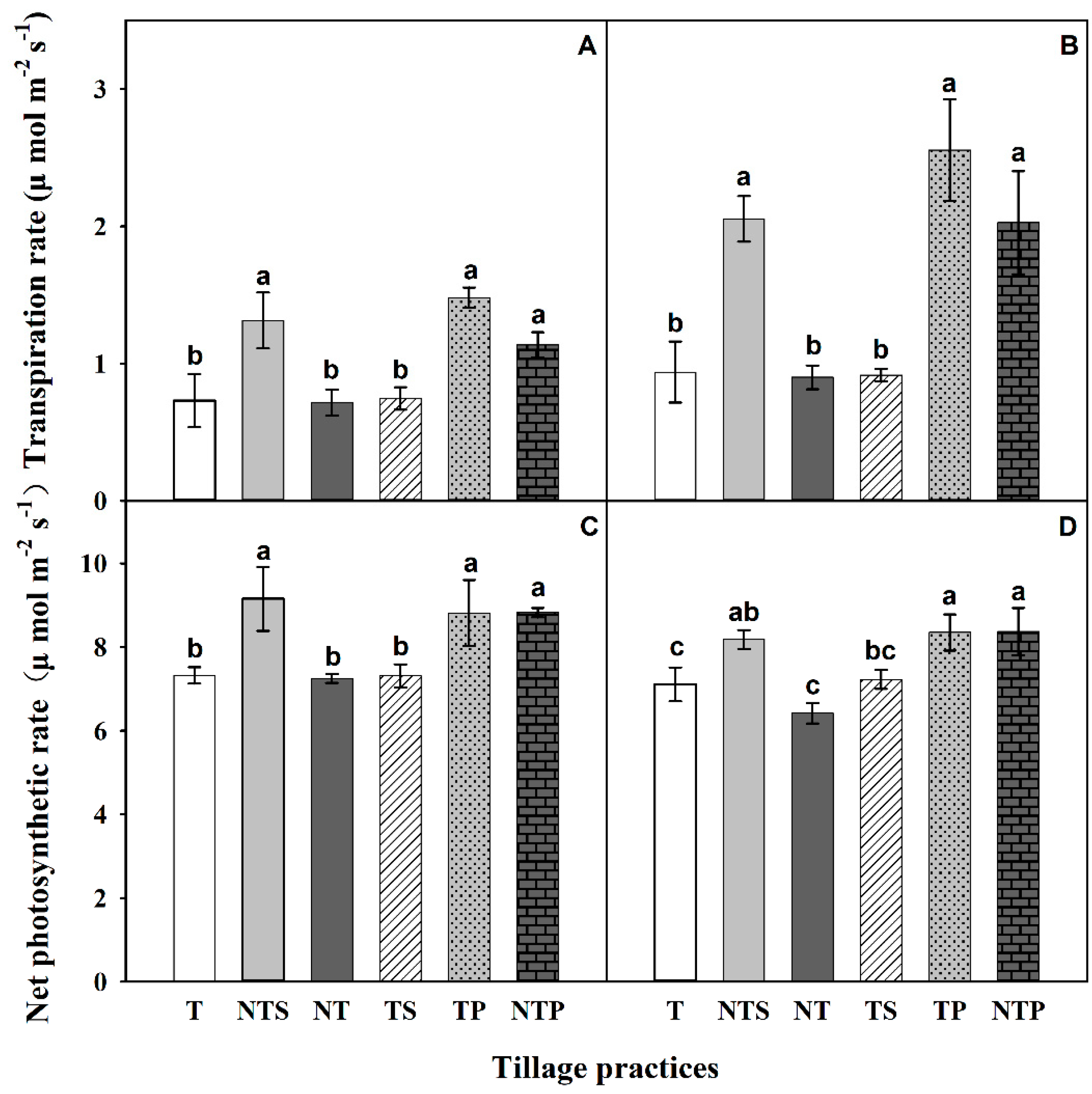 Agronomy 09 00583 g002 Agronomy 09 00583 g002