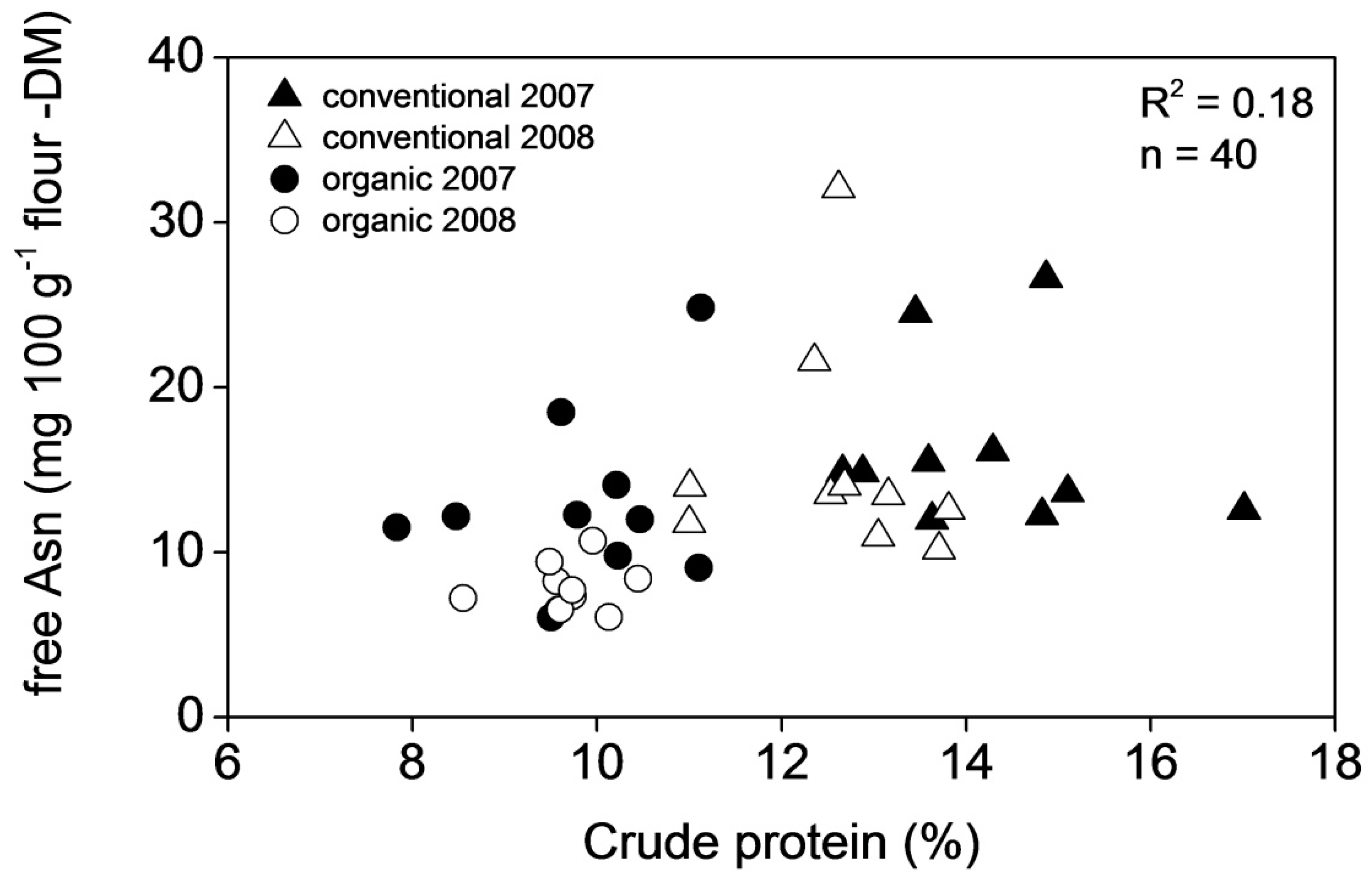 Agronomy 09 00584 g002 Agronomy 09 00584 g002