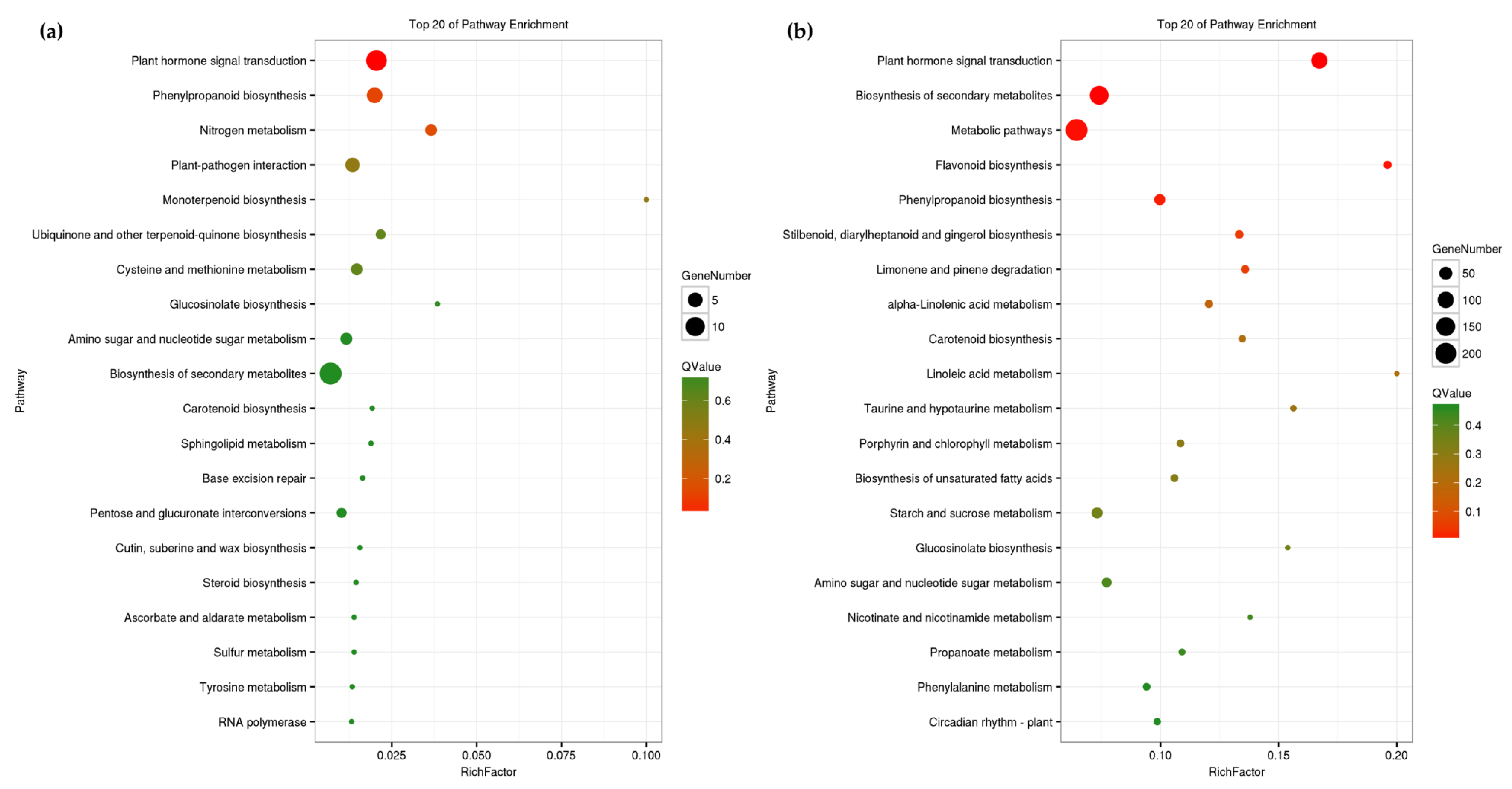 Agronomy 09 00589 g004a Agronomy 09 00589 g004a