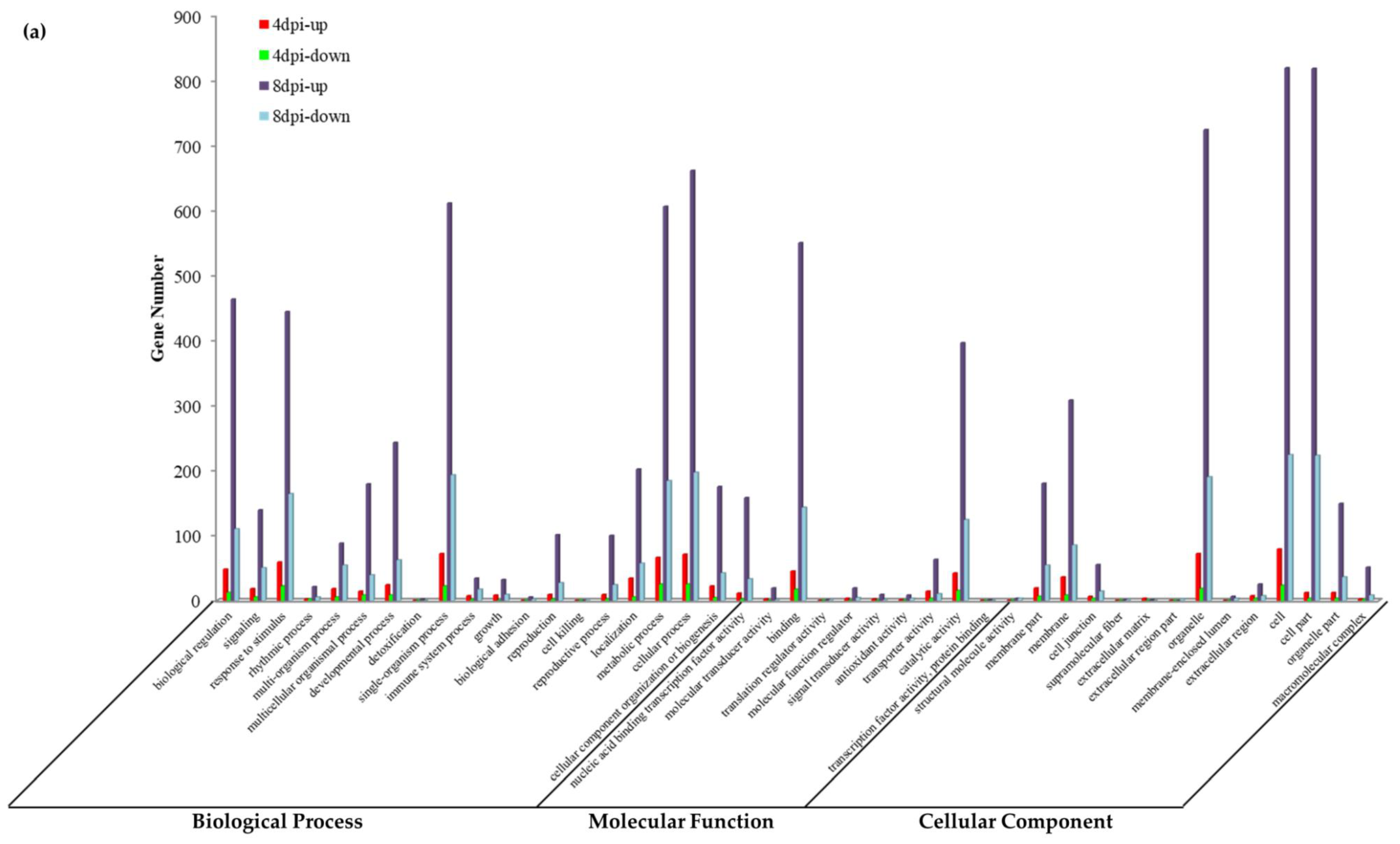 Agronomy 09 00589 g005a Agronomy 09 00589 g005a