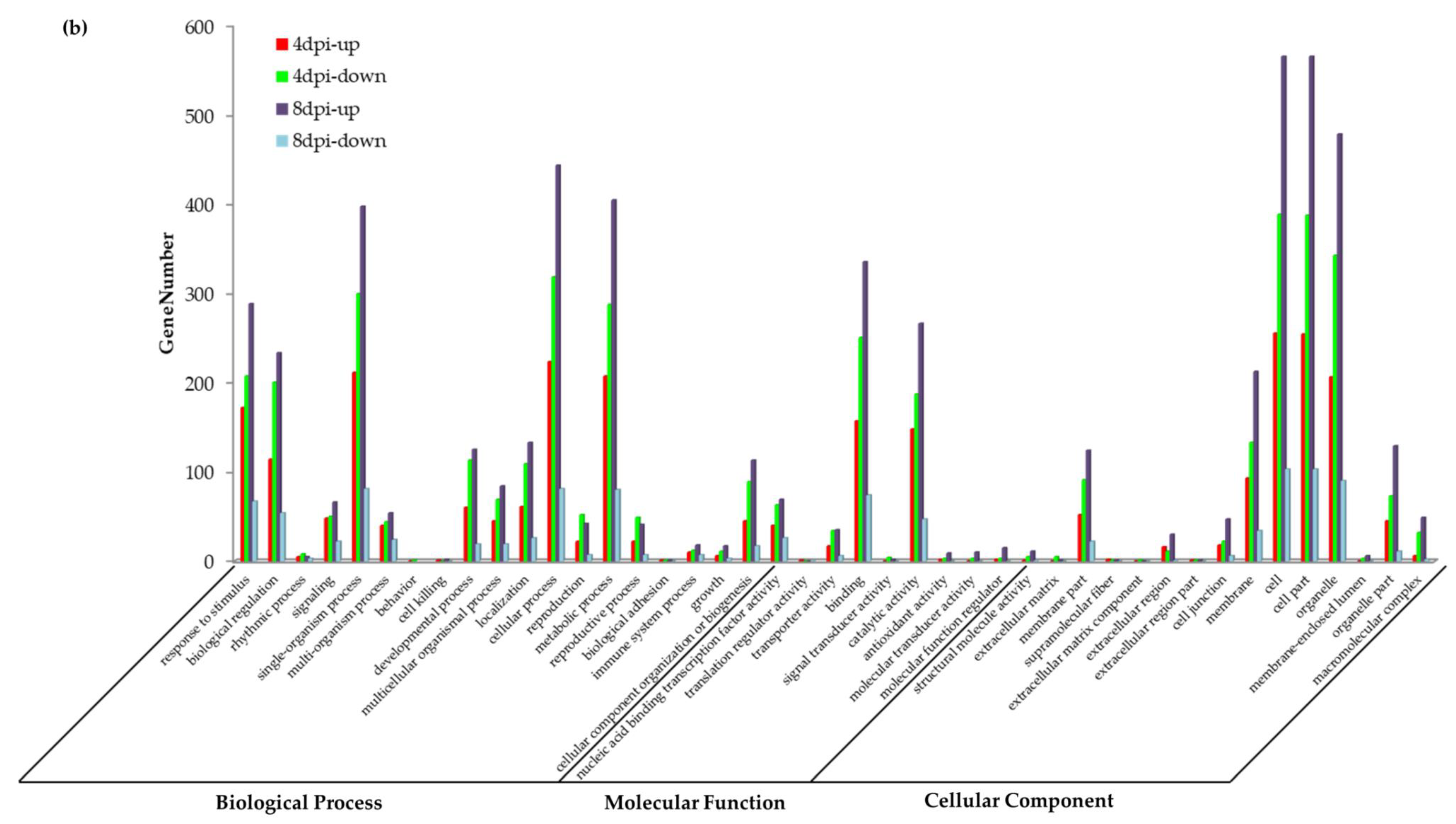 Agronomy 09 00589 g005b Agronomy 09 00589 g005b