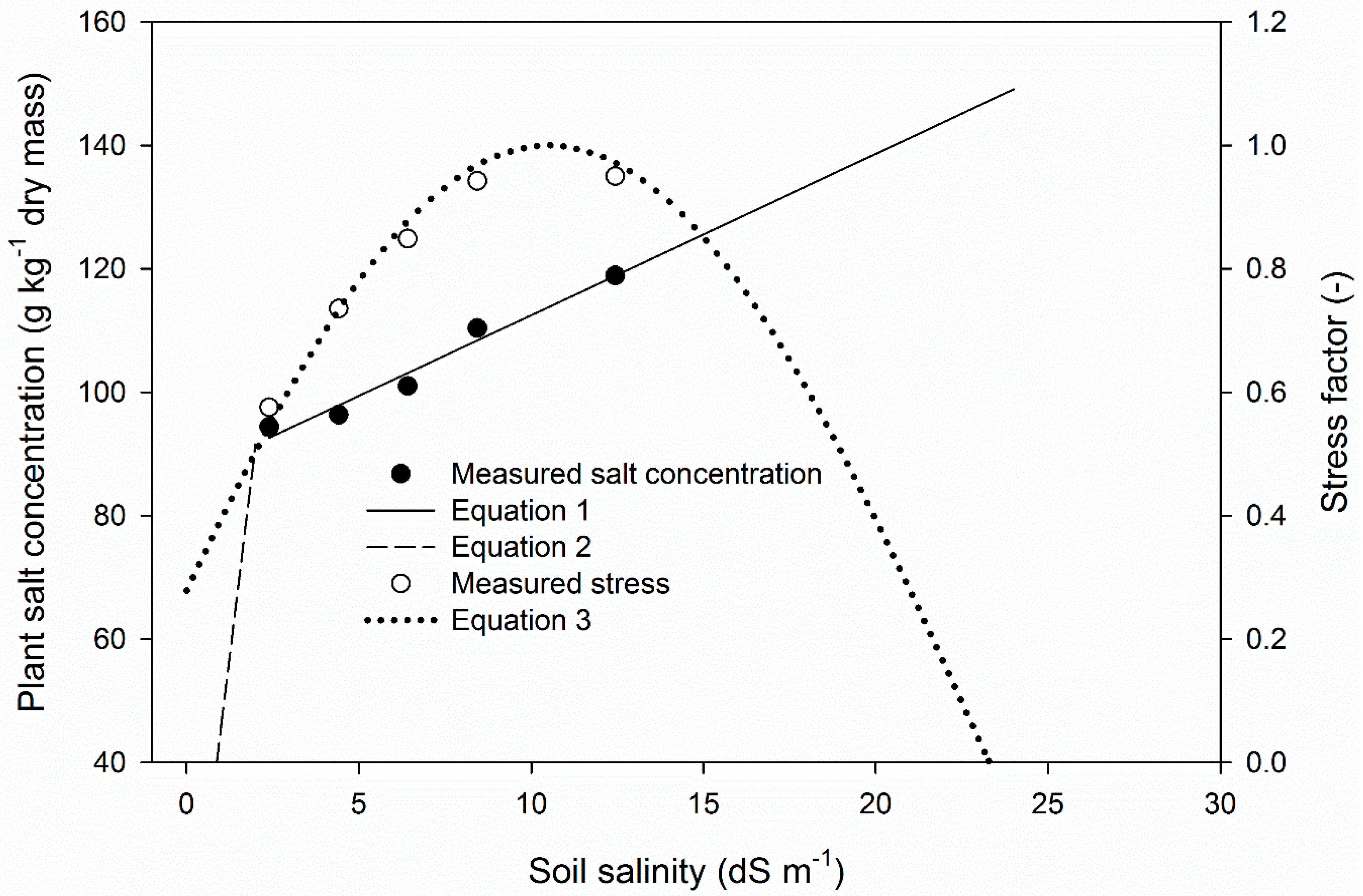 Agronomy 09 00592 g001 550