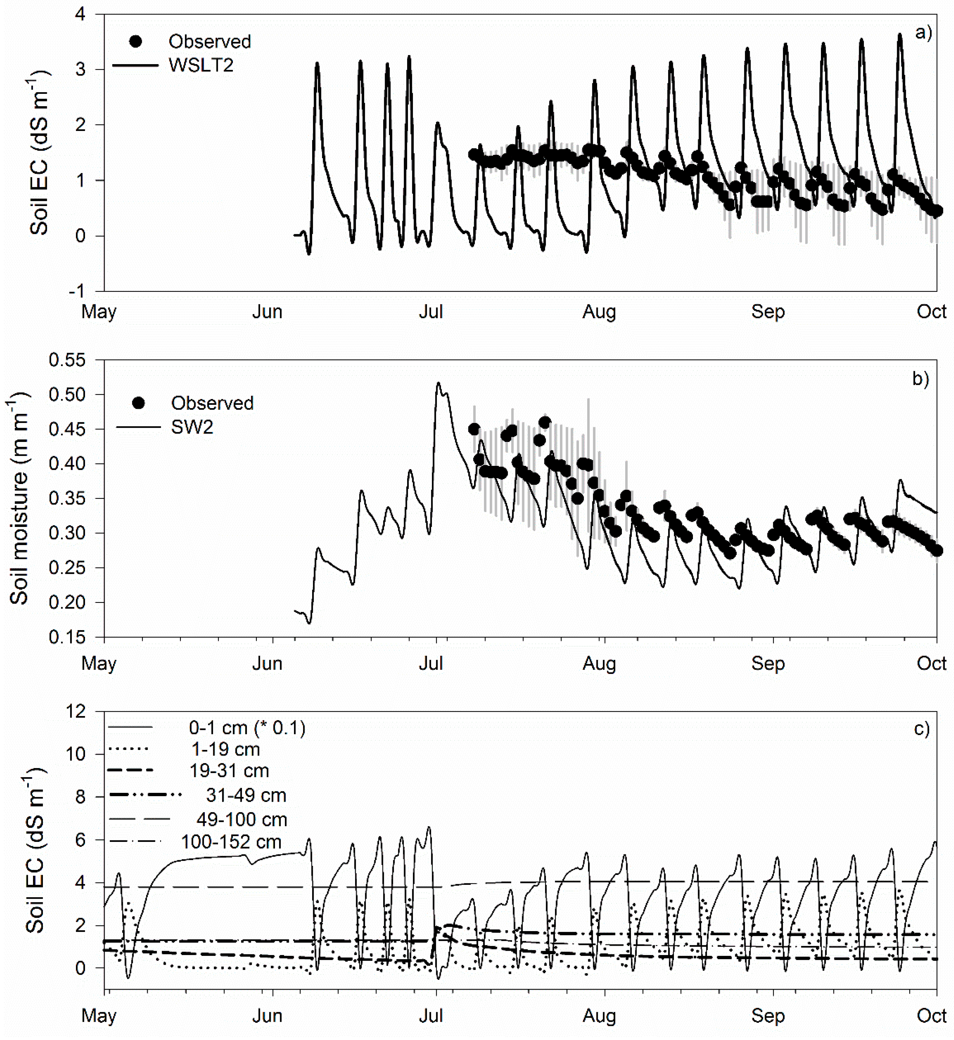 Agronomy 09 00592 g003 550