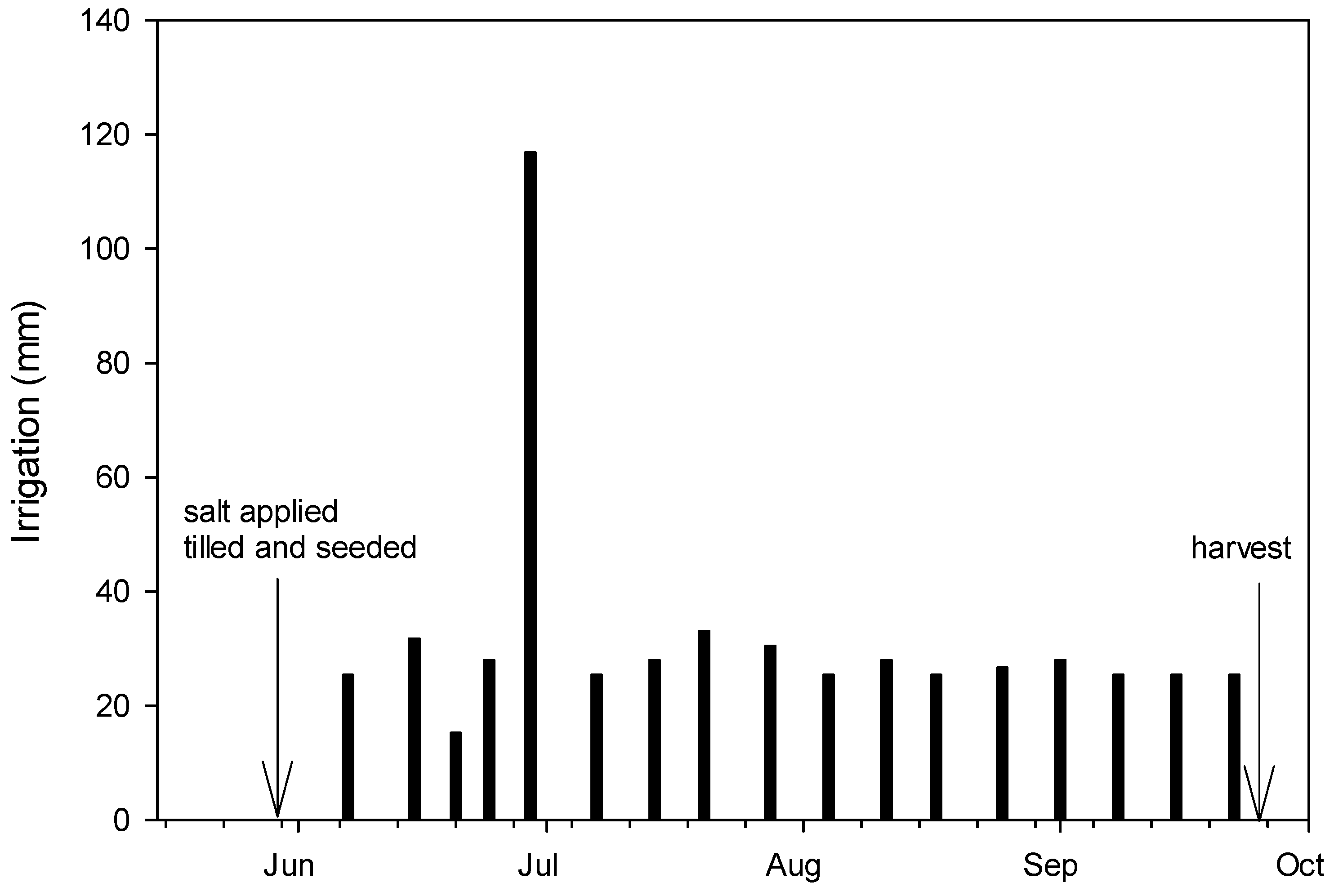 Agronomy 09 00592 g0a1 550