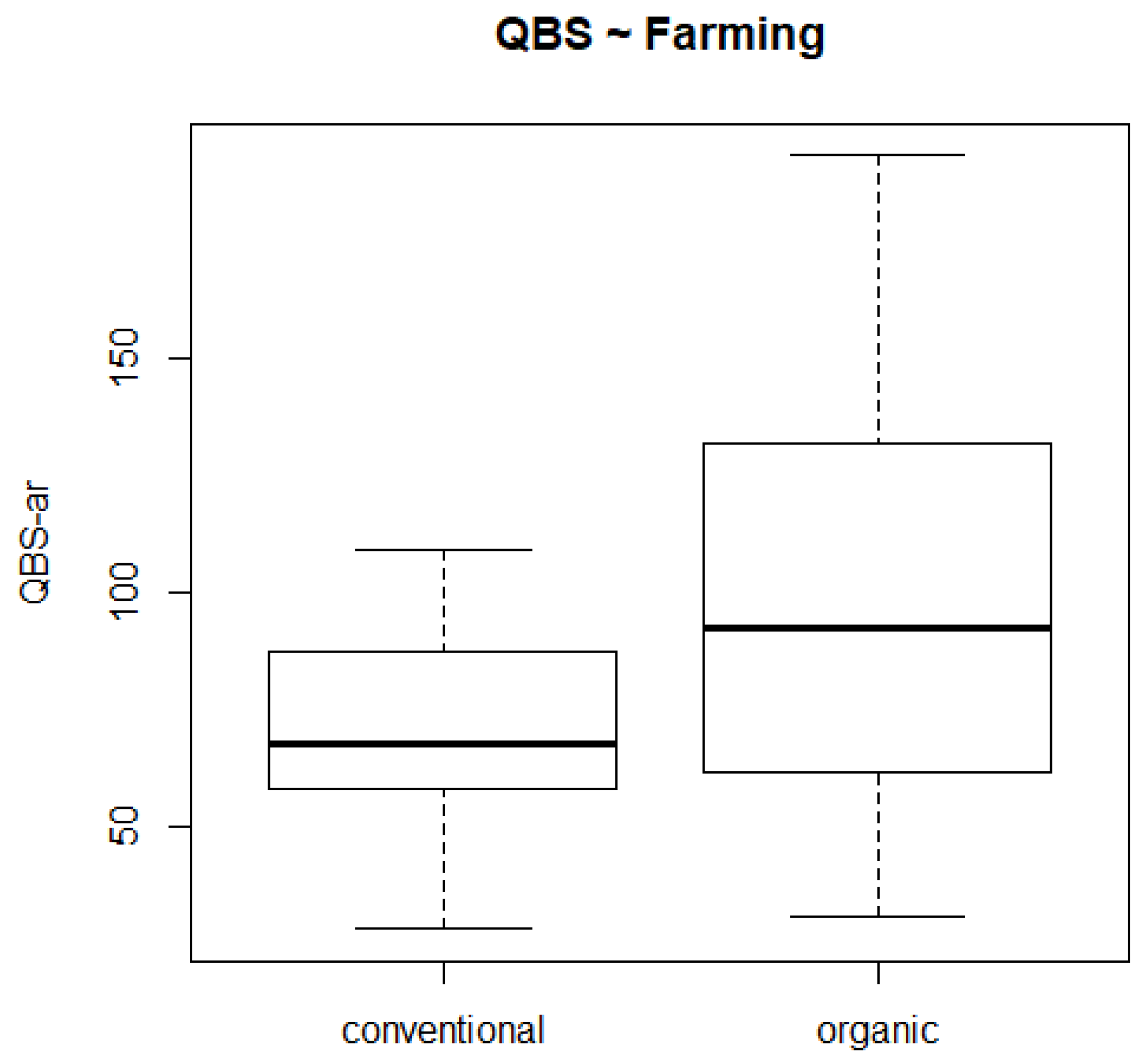 Agronomy 09 00593 g003 Agronomy 09 00593 g003