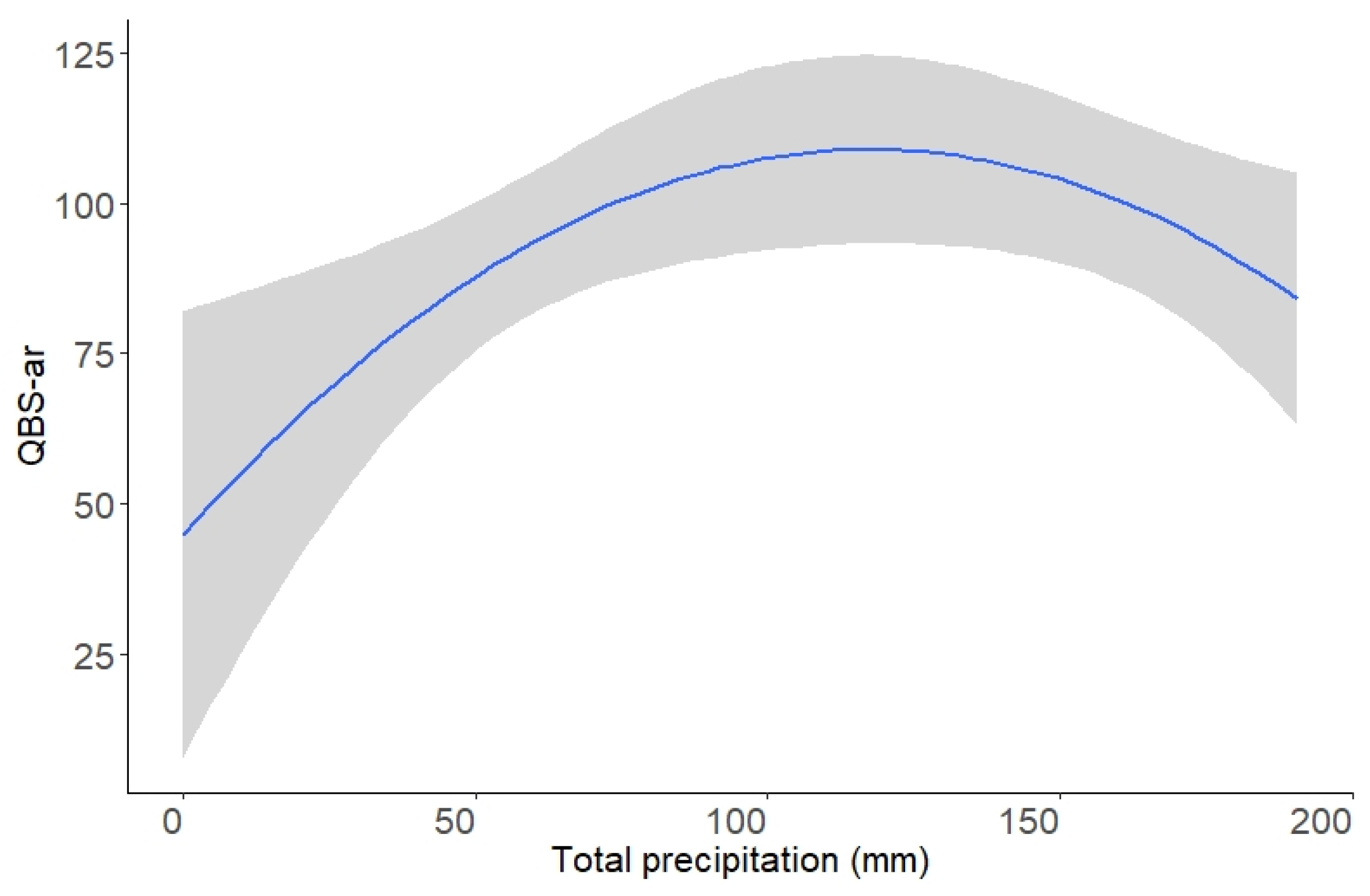 Agronomy 09 00593 g004 Agronomy 09 00593 g004