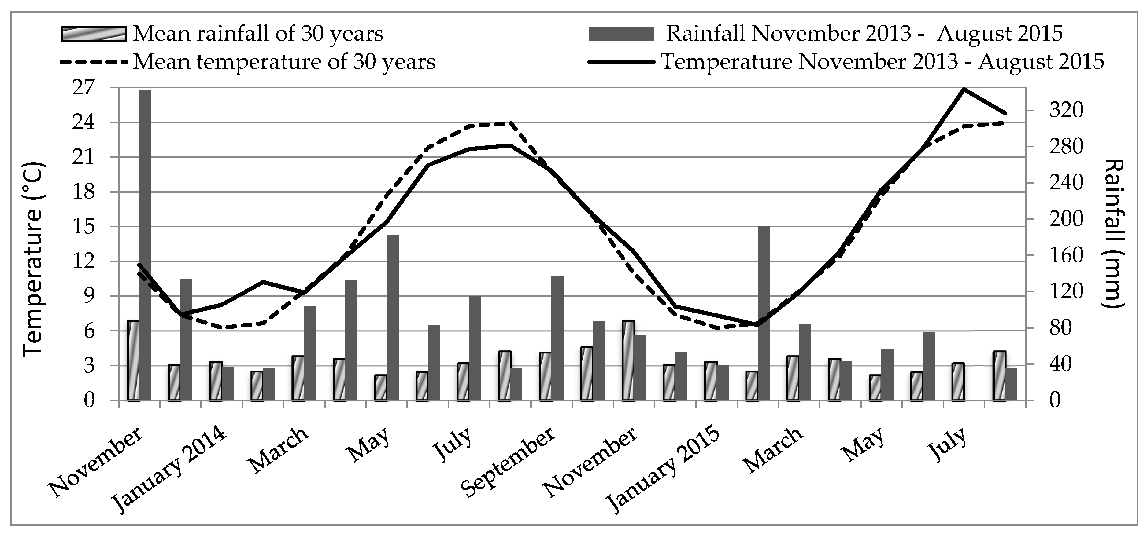 Agronomy 09 00594 g001 Agronomy 09 00594 g001