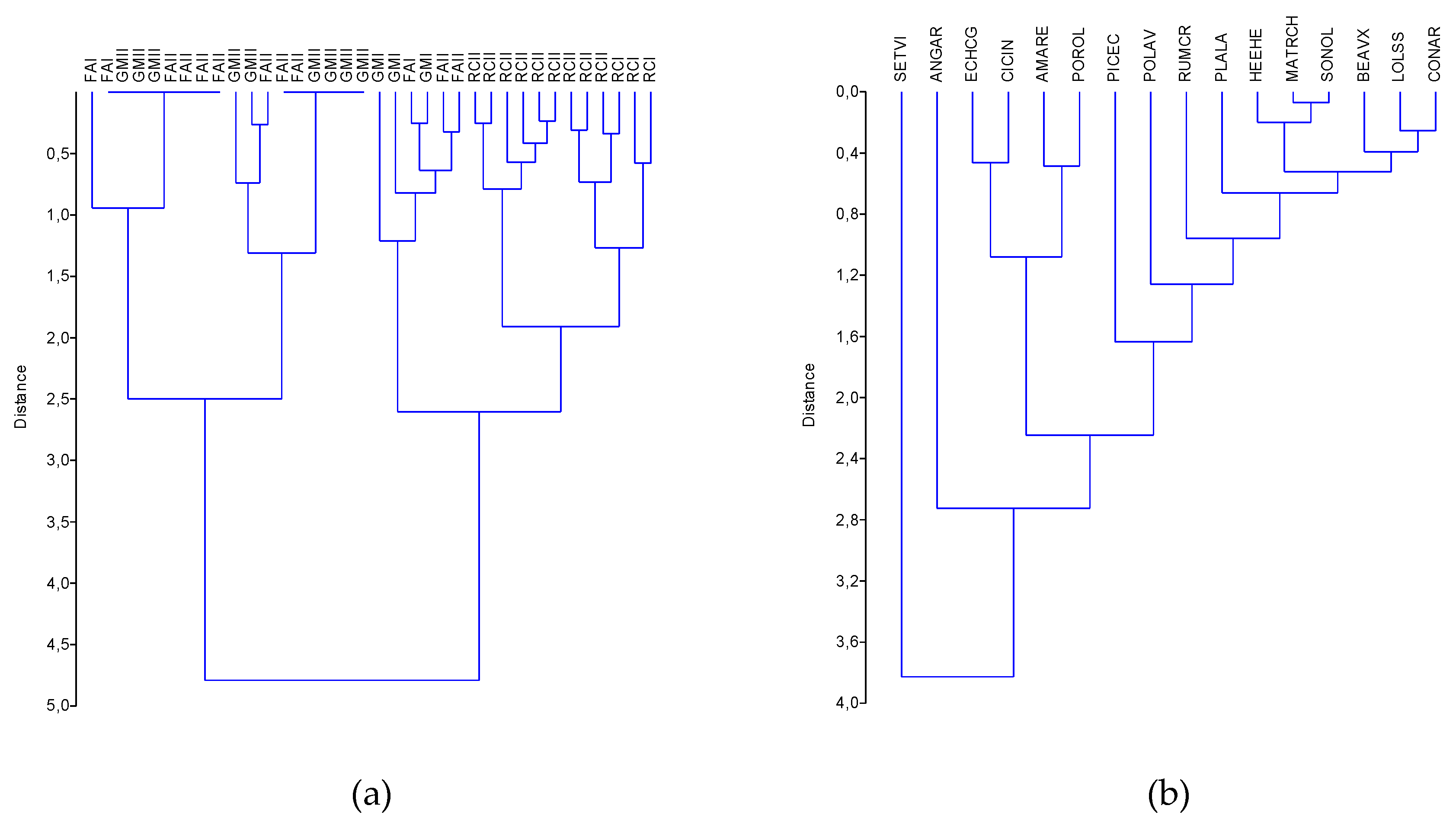 Agronomy 09 00594 g003 Agronomy 09 00594 g003