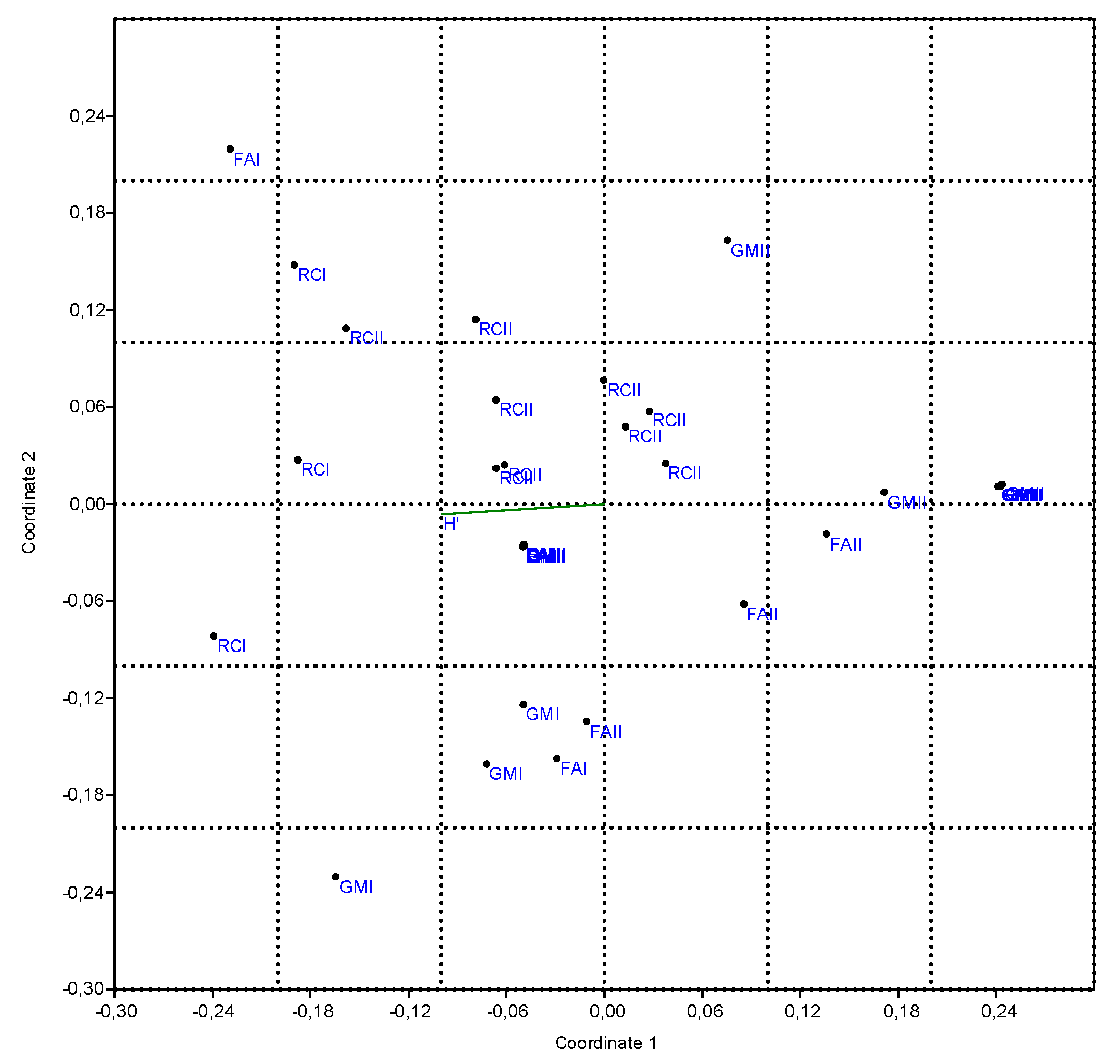 Agronomy 09 00594 g004 Agronomy 09 00594 g004