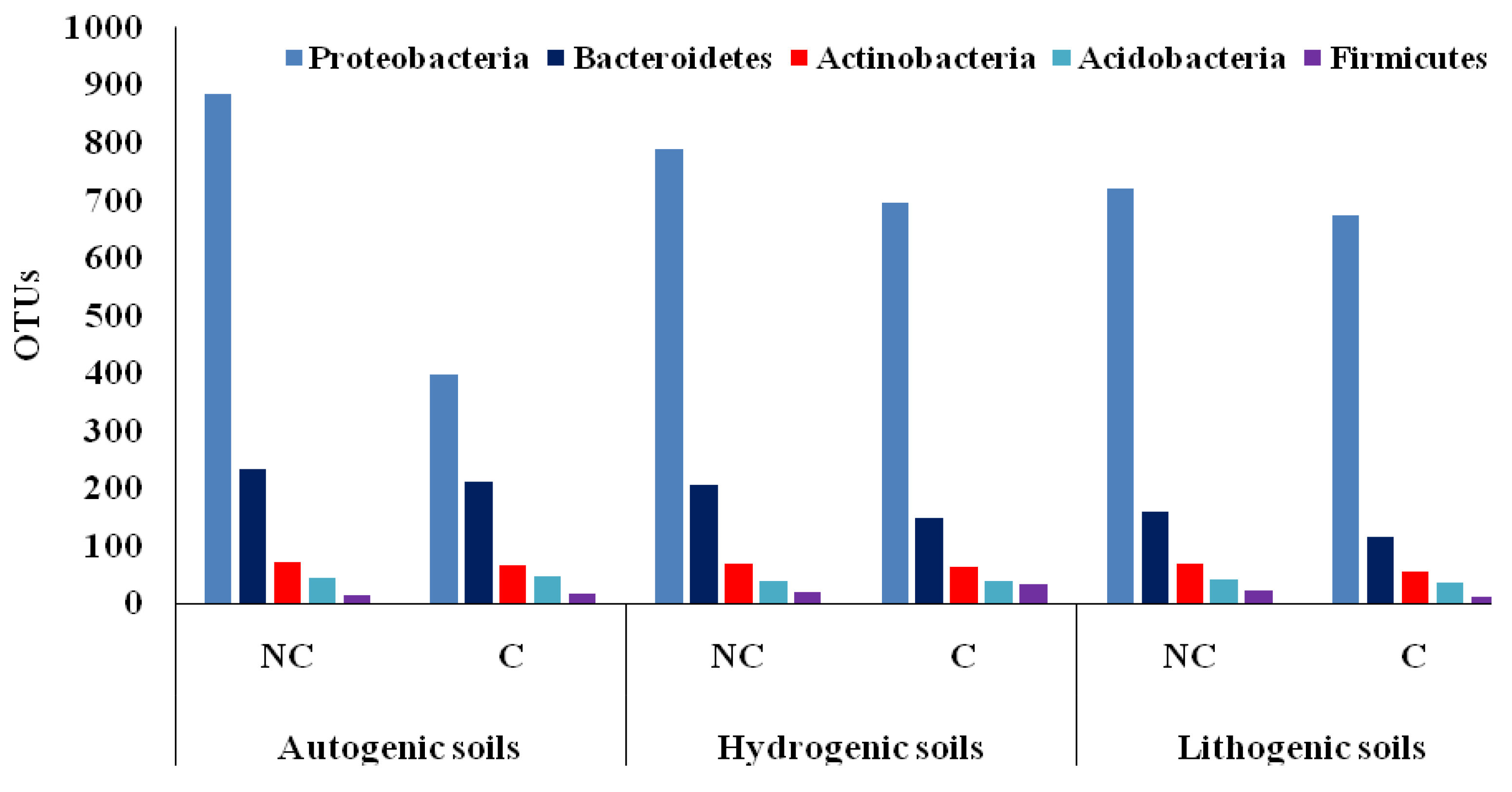 Agronomy 09 00598 g002 Agronomy 09 00598 g002