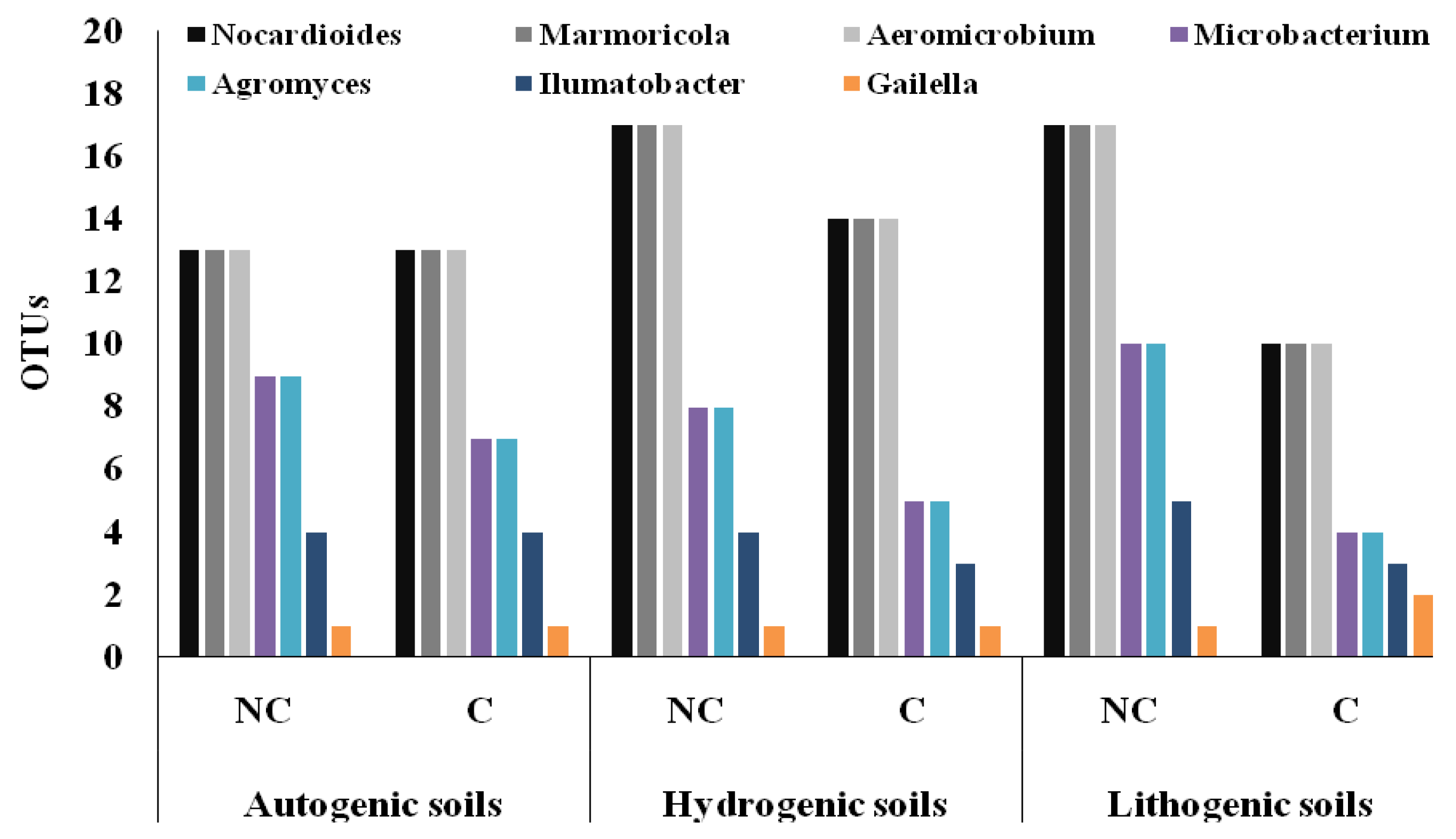 Agronomy 09 00598 g004 Agronomy 09 00598 g004