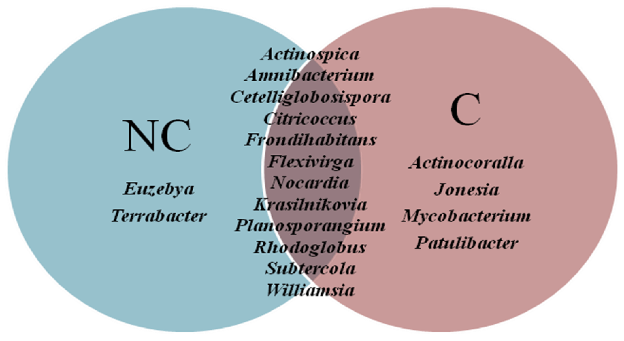 Agronomy 09 00598 g005 Agronomy 09 00598 g005