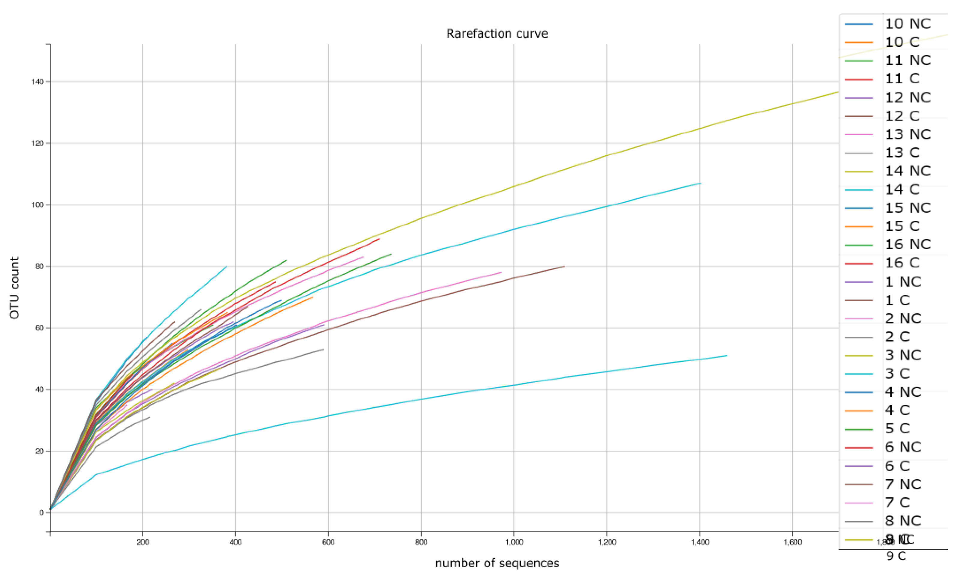Agronomy 09 00598 g0a2 Agronomy 09 00598 g0a2