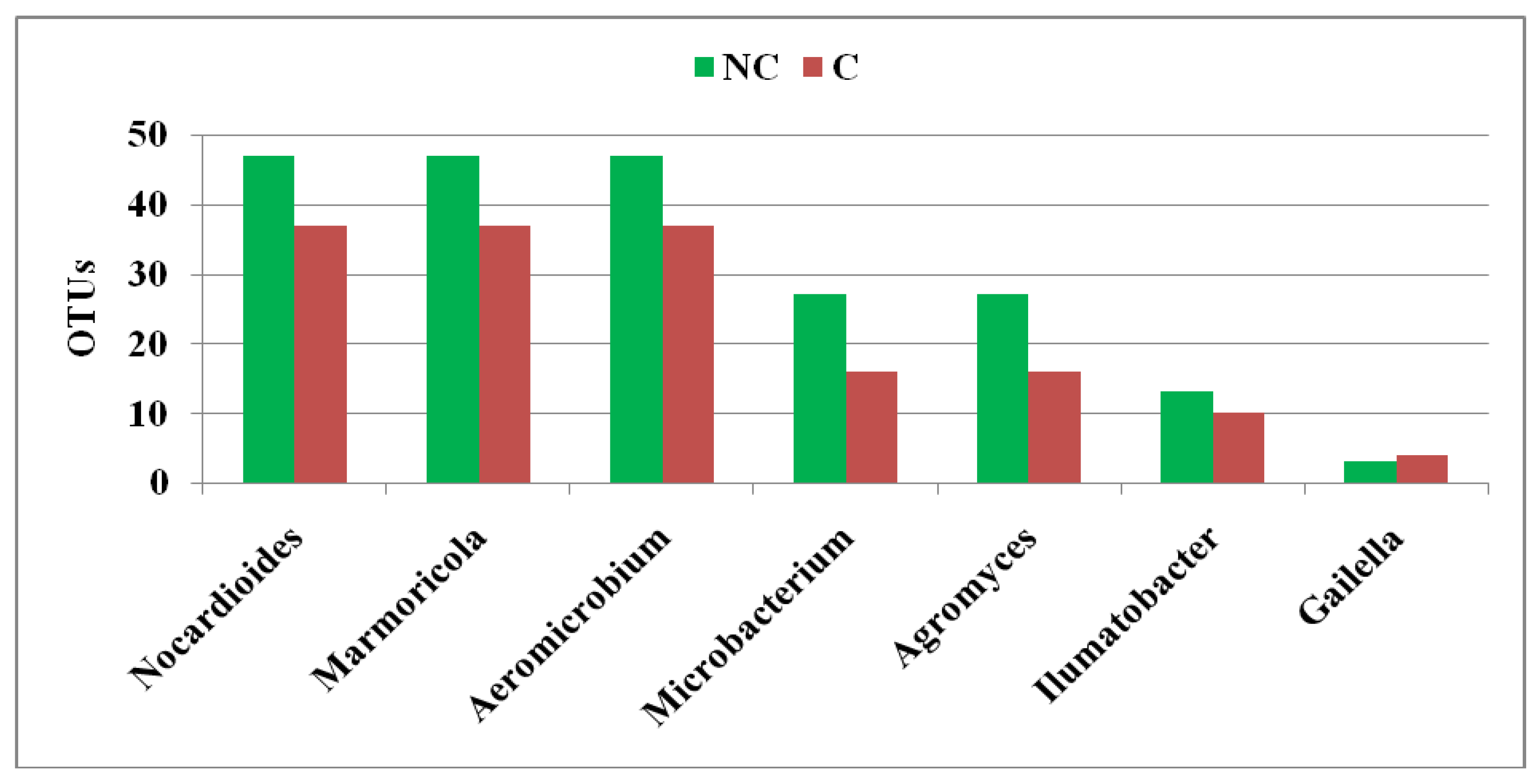 Agronomy 09 00598 g0a3 Agronomy 09 00598 g0a3